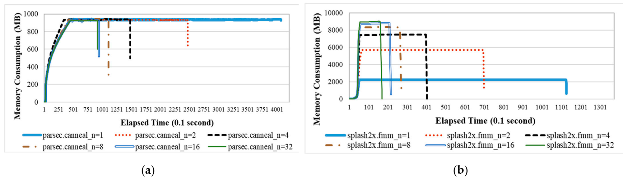 Applsci 11 06486 g006 550