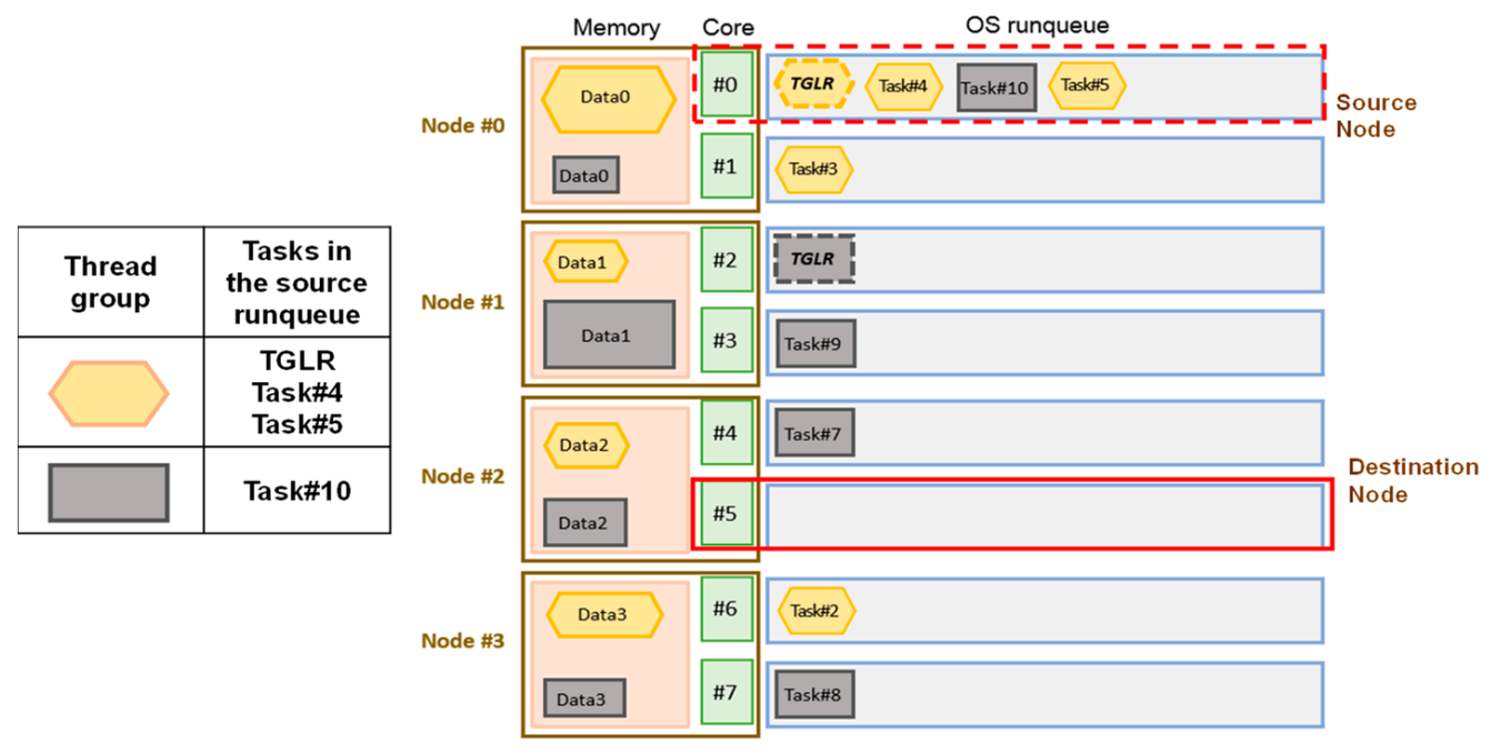 Applsci 11 06486 g009 550
