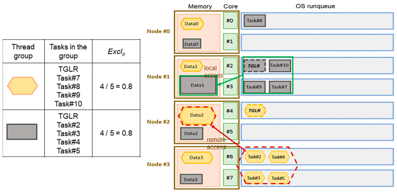 Applsci 11 06486 g010 550