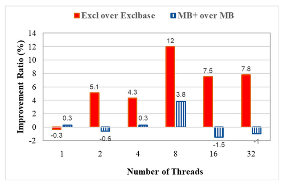 Applsci 11 06486 g012 550