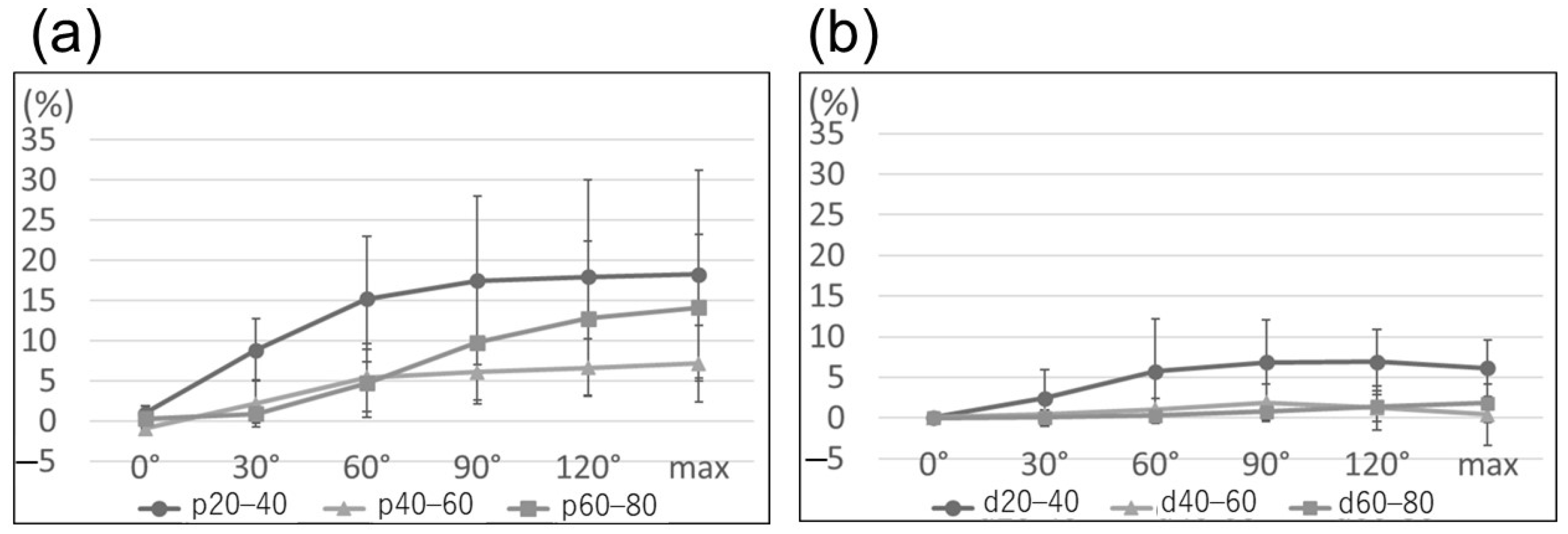 Applsci 11 06487 g005