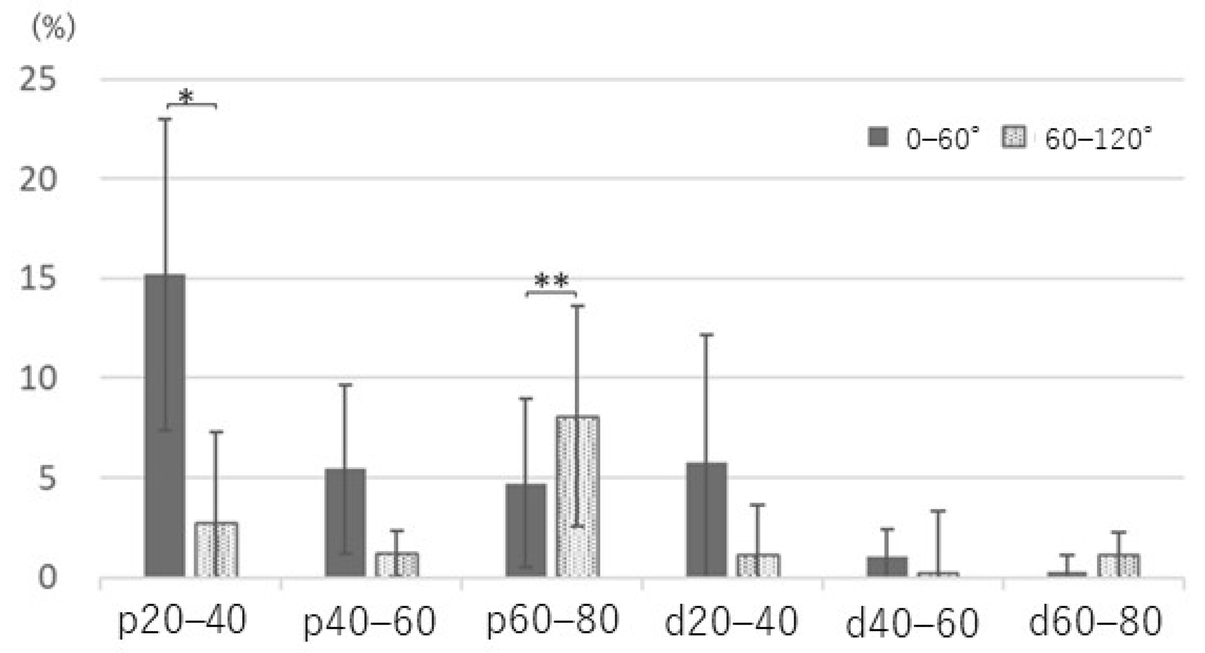 Applsci 11 06487 g006