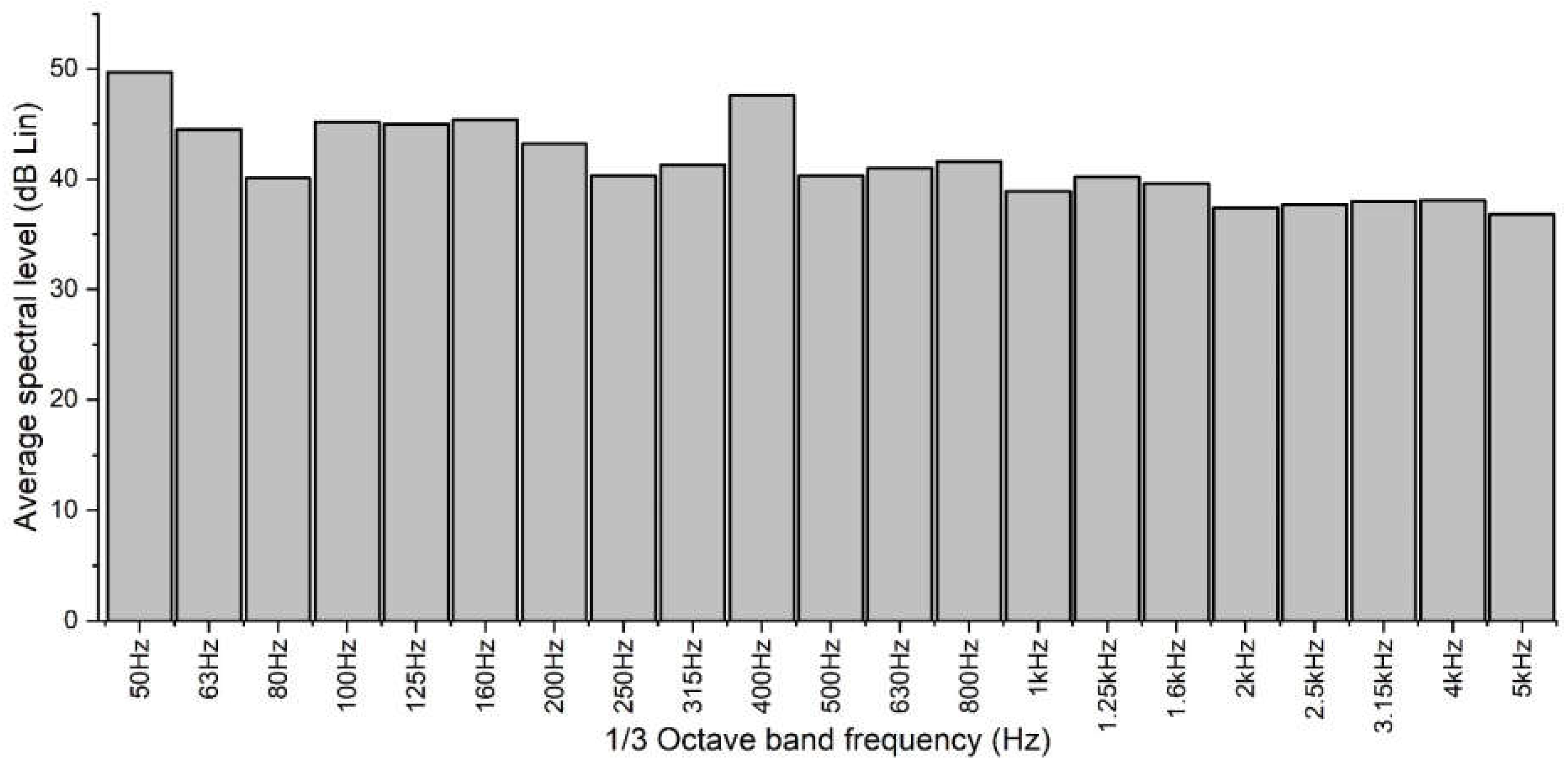 Applsci 11 06488 g004 550