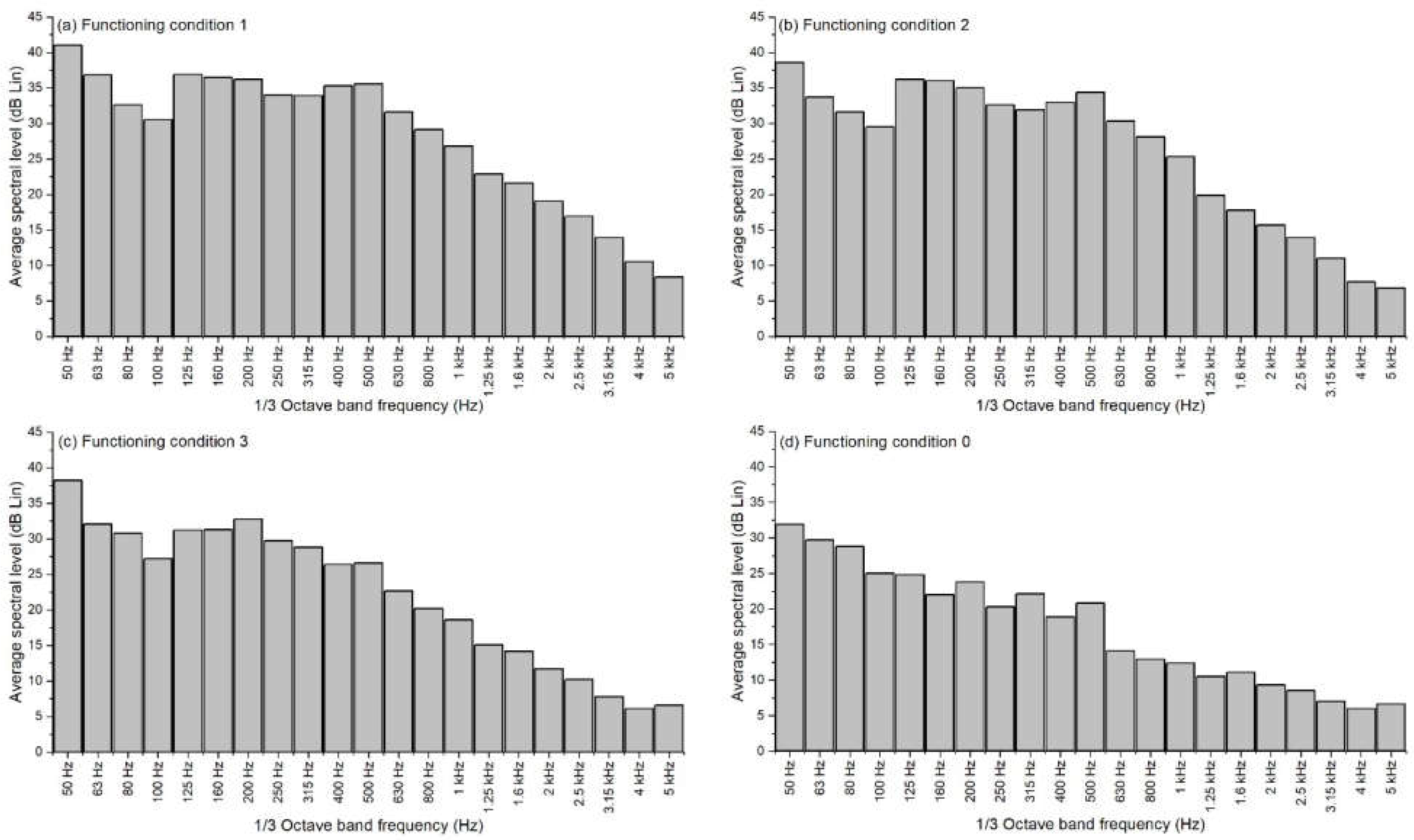Applsci 11 06488 g005 550