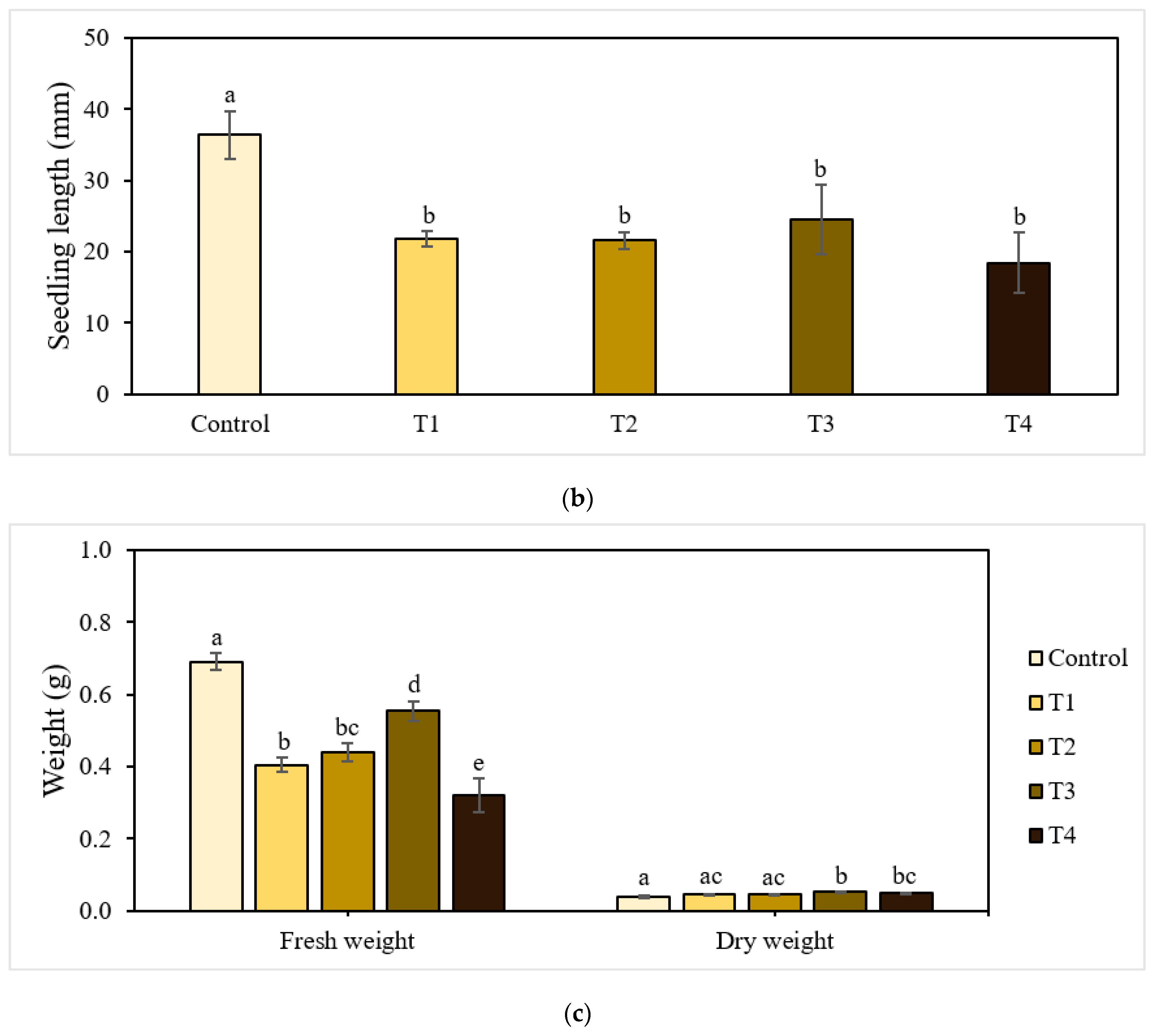 Applsci 11 06489 g001b