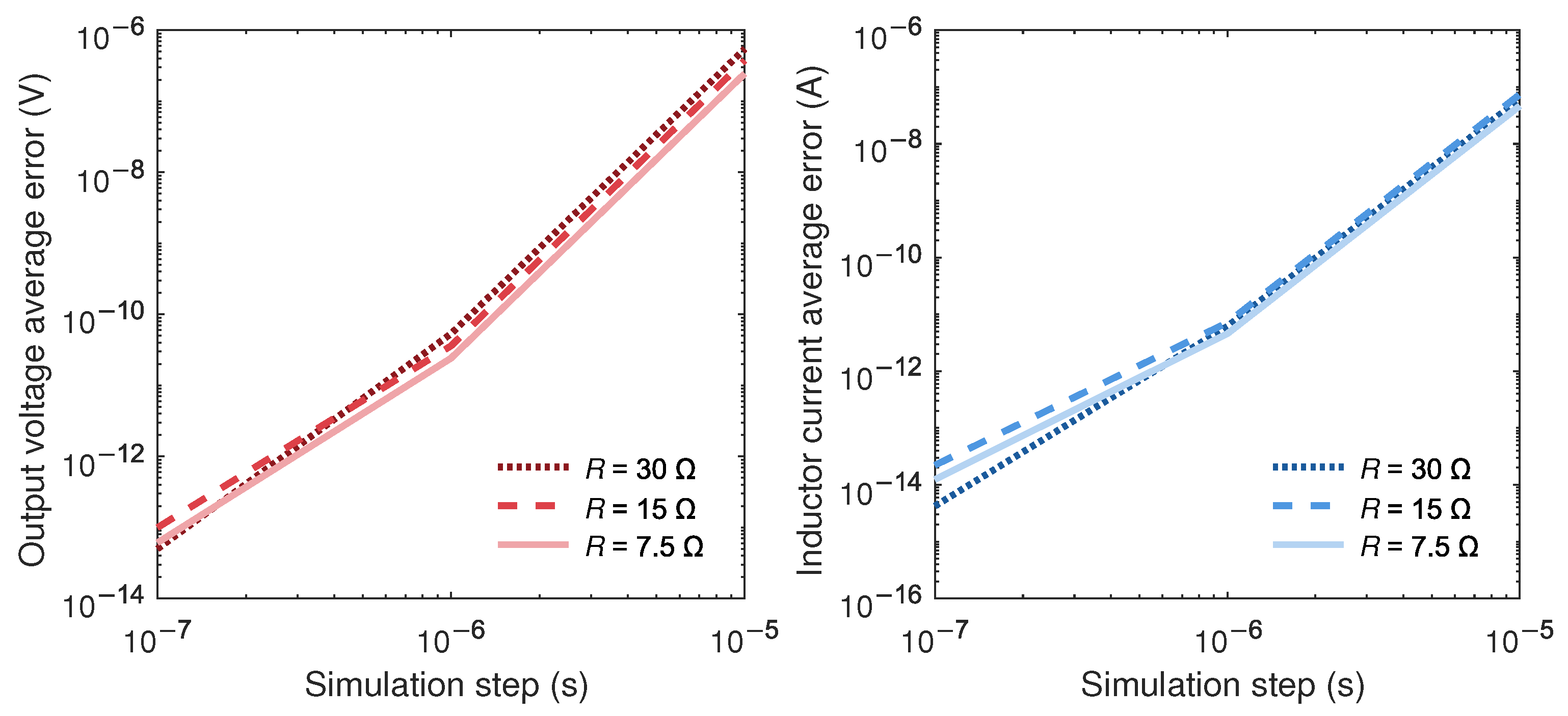 Applsci 11 06490 g006 550