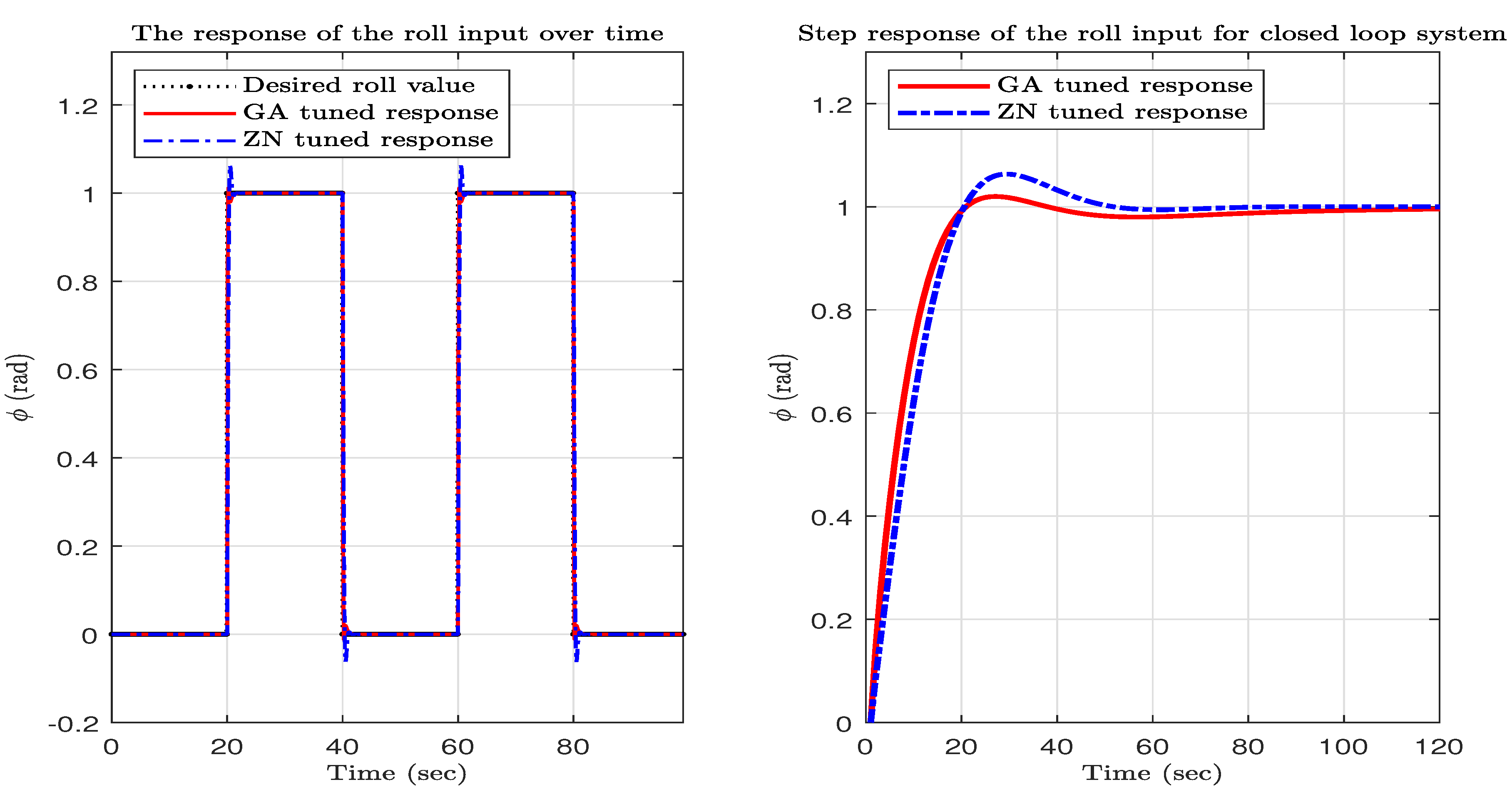 Applsci 11 06492 g007