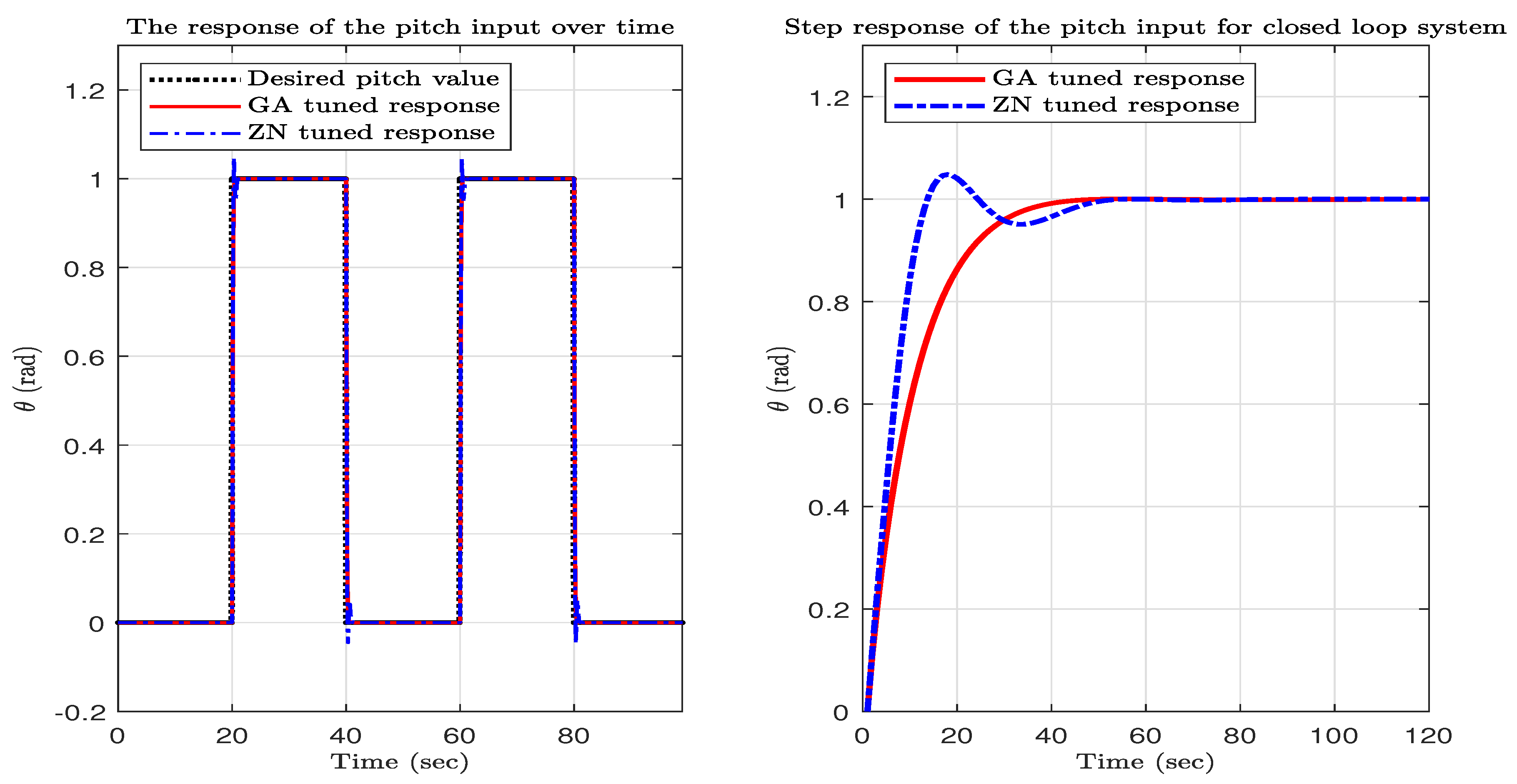 Applsci 11 06492 g008