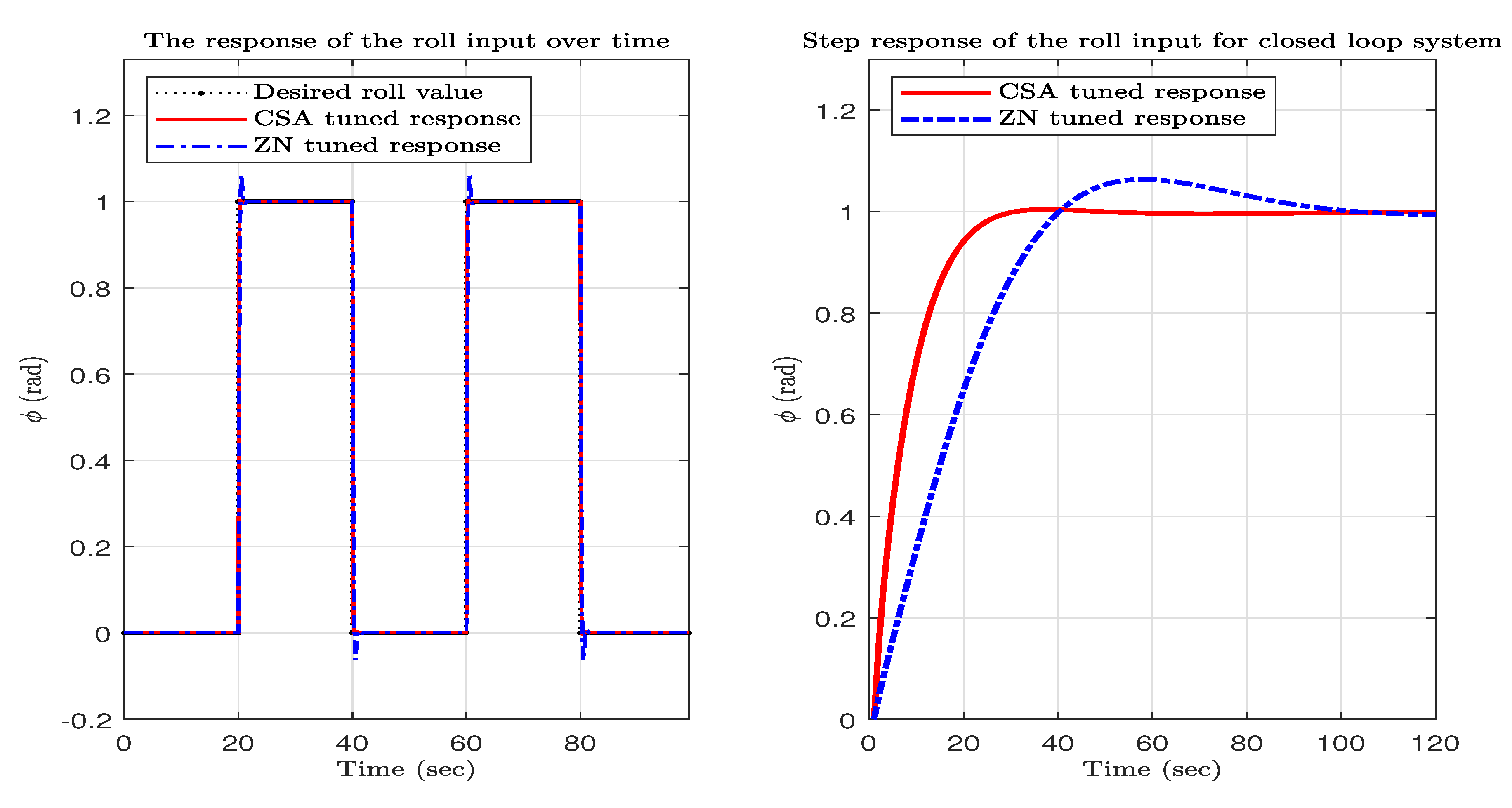 Applsci 11 06492 g015