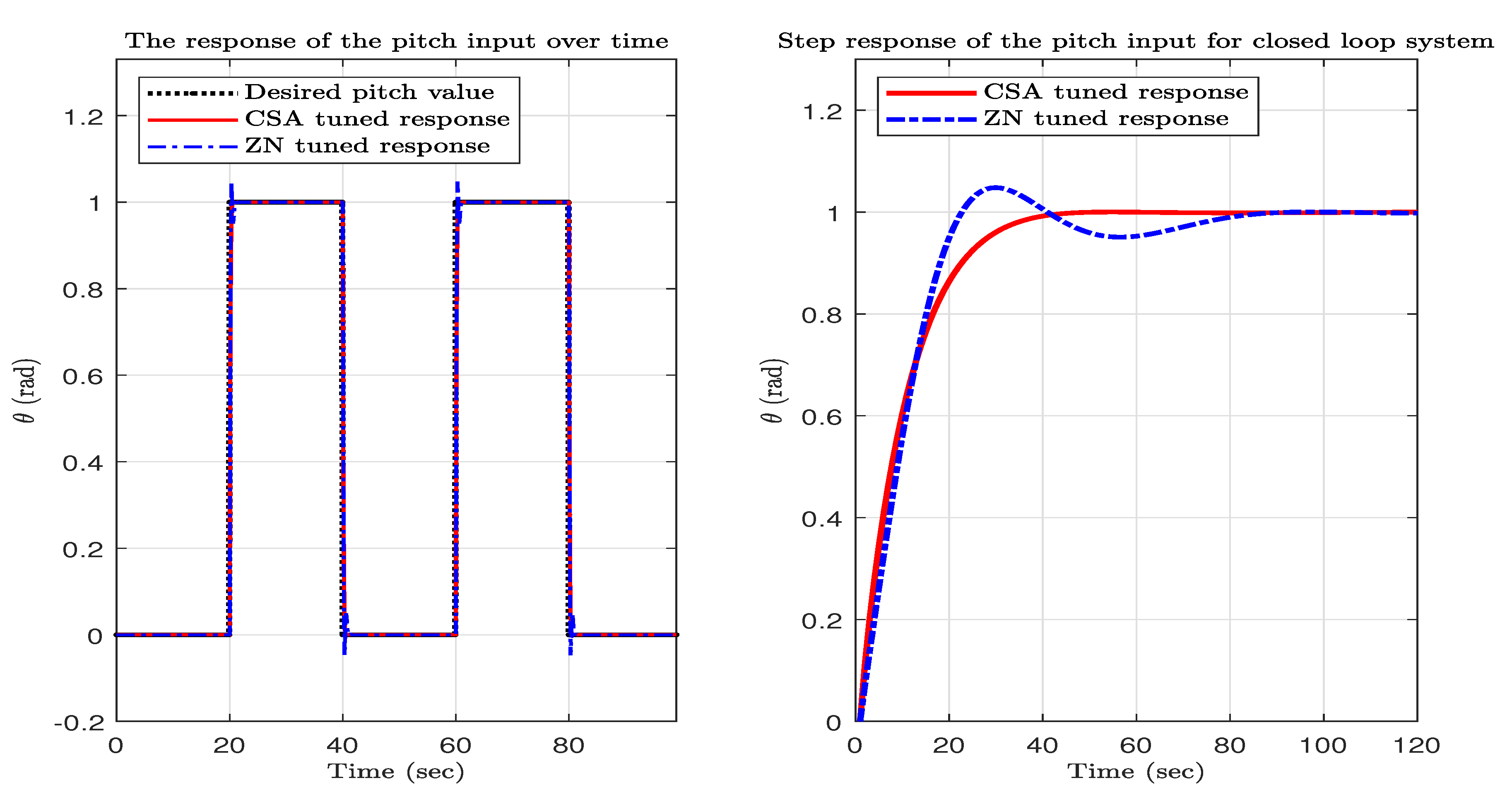 Applsci 11 06492 g016