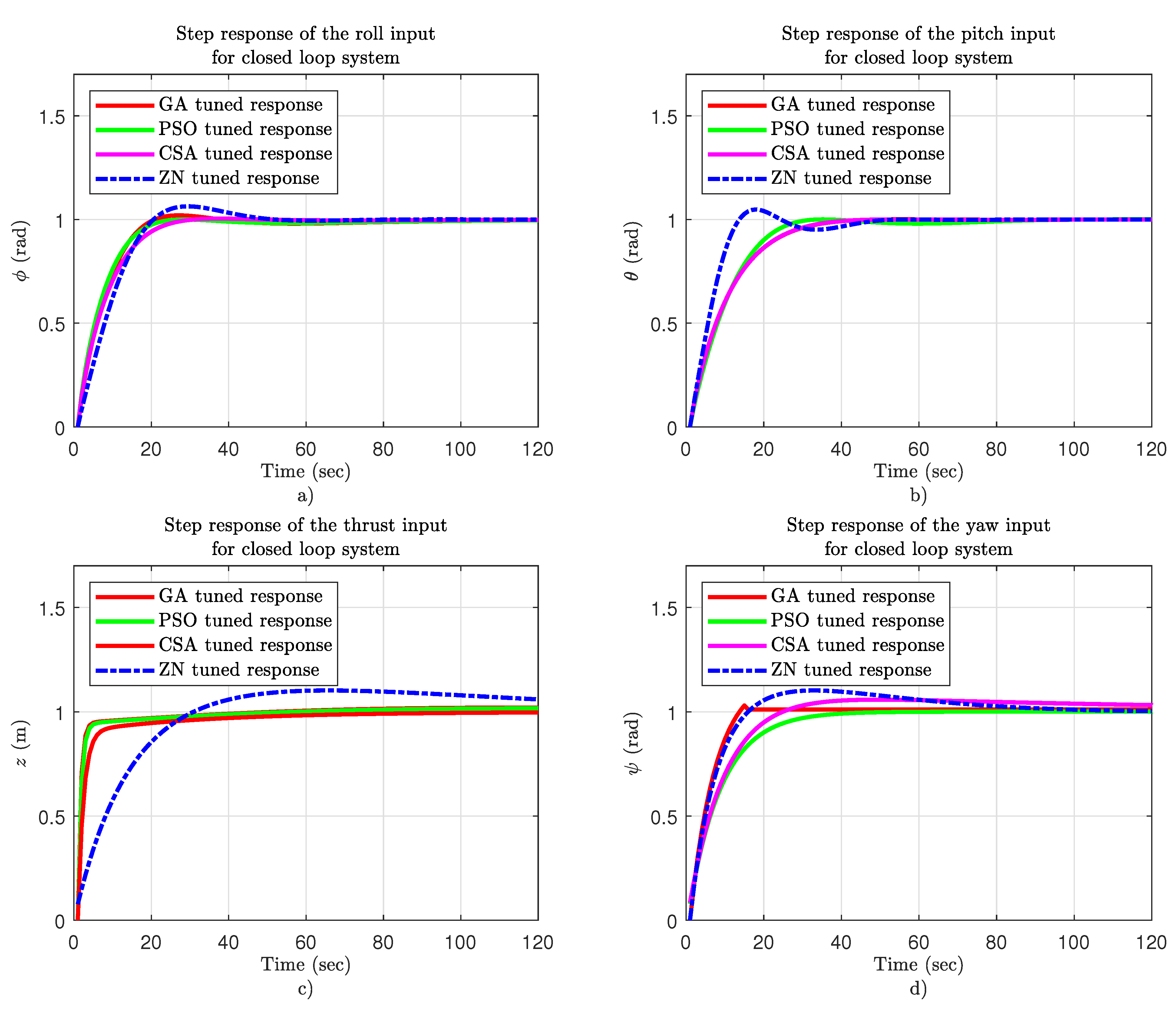 Applsci 11 06492 g019