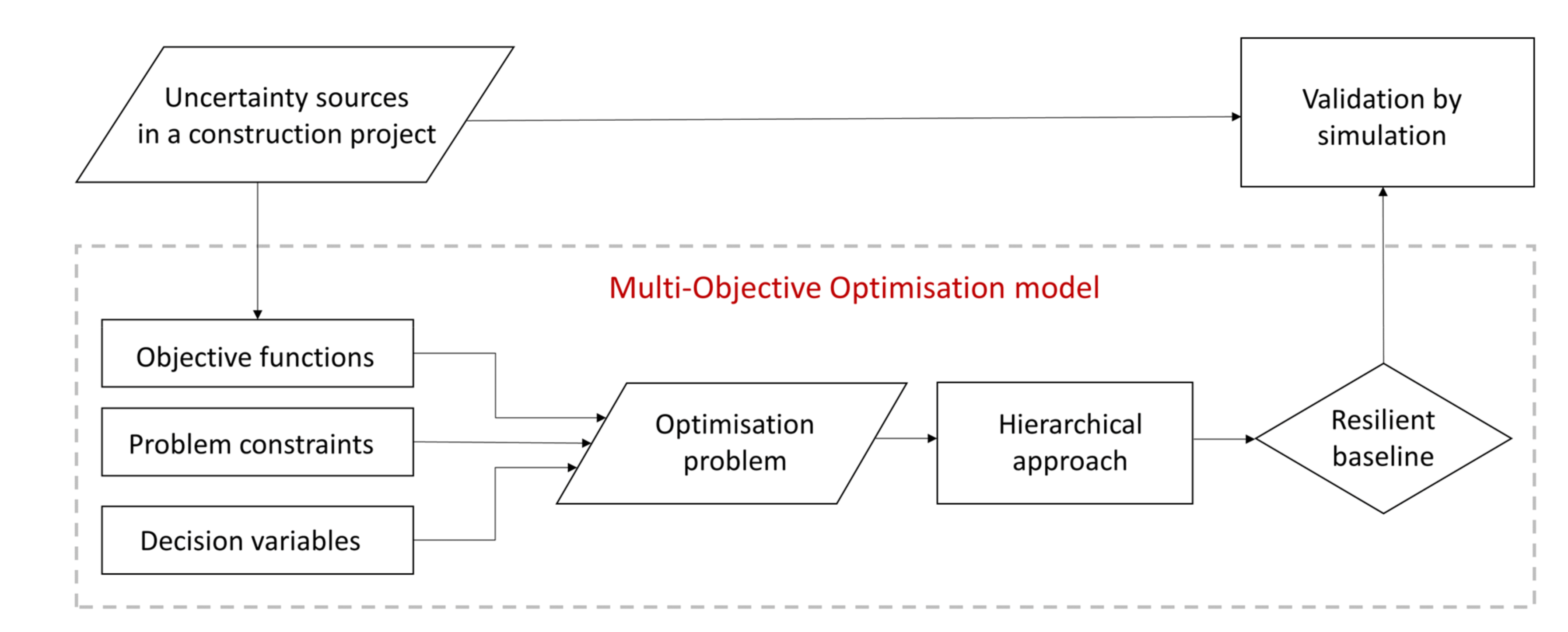 Applsci 11 06493 g001 550
