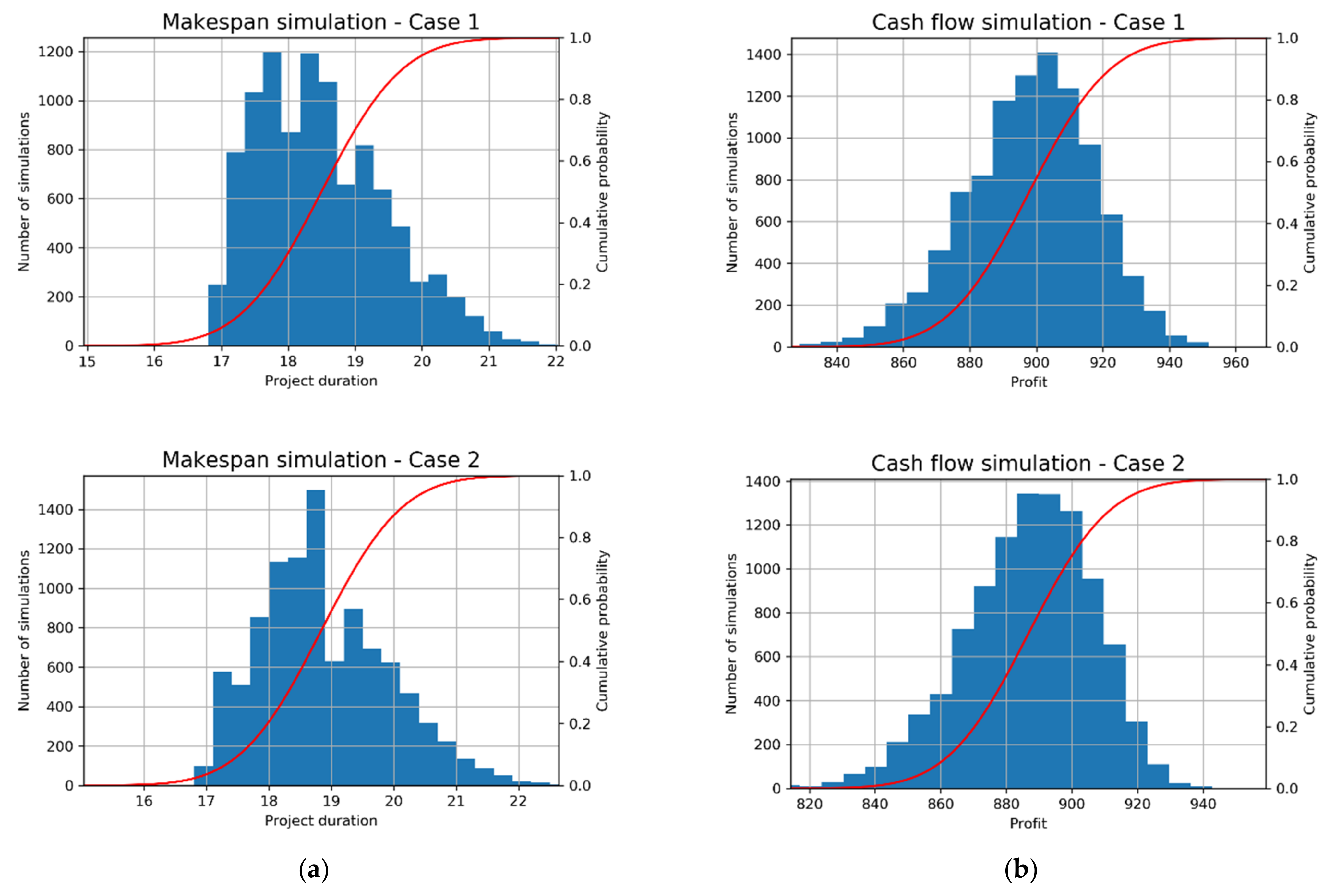 Applsci 11 06493 g005 550