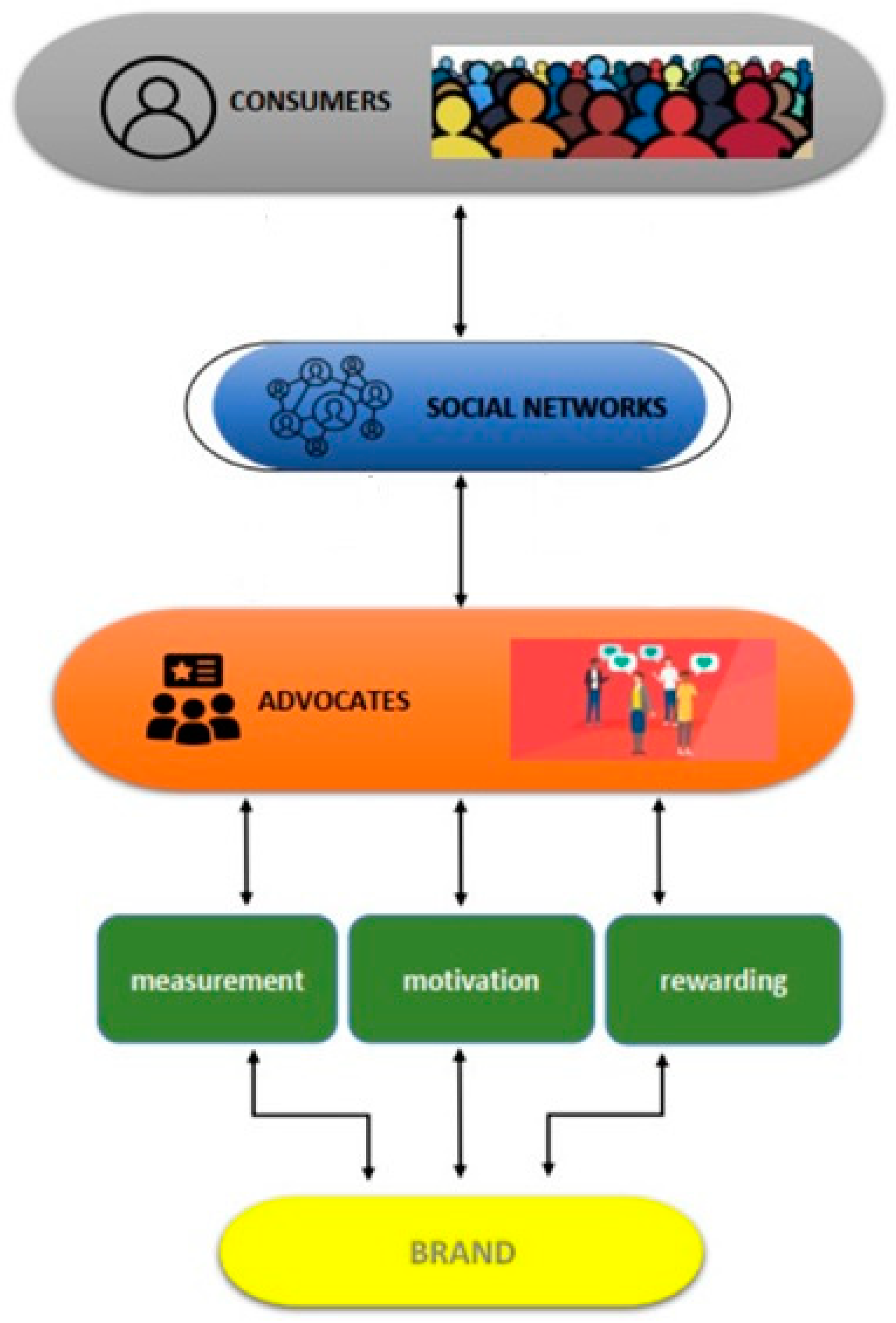 Applsci 11 06497 g002 550