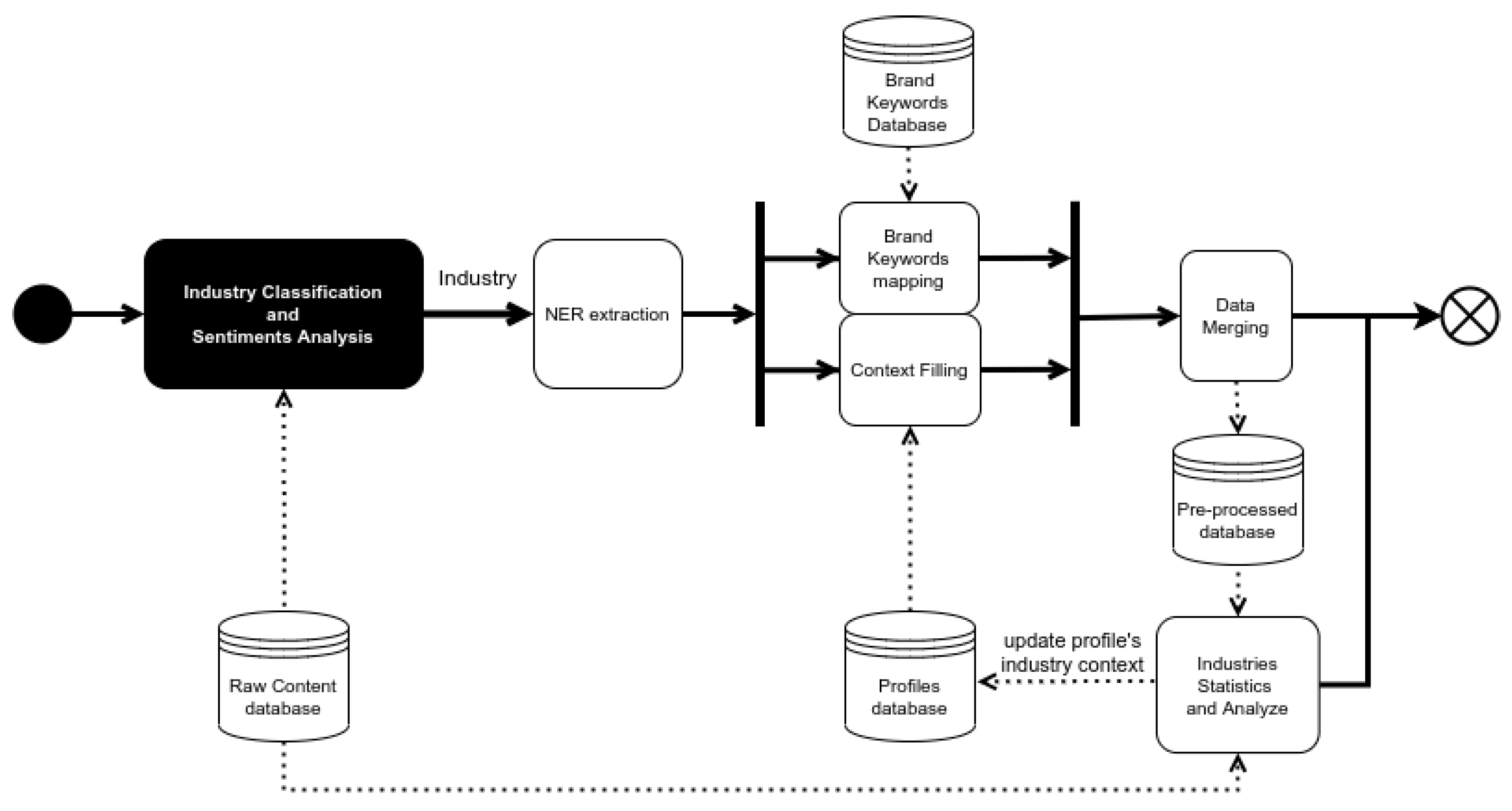Applsci 11 06497 g004 550