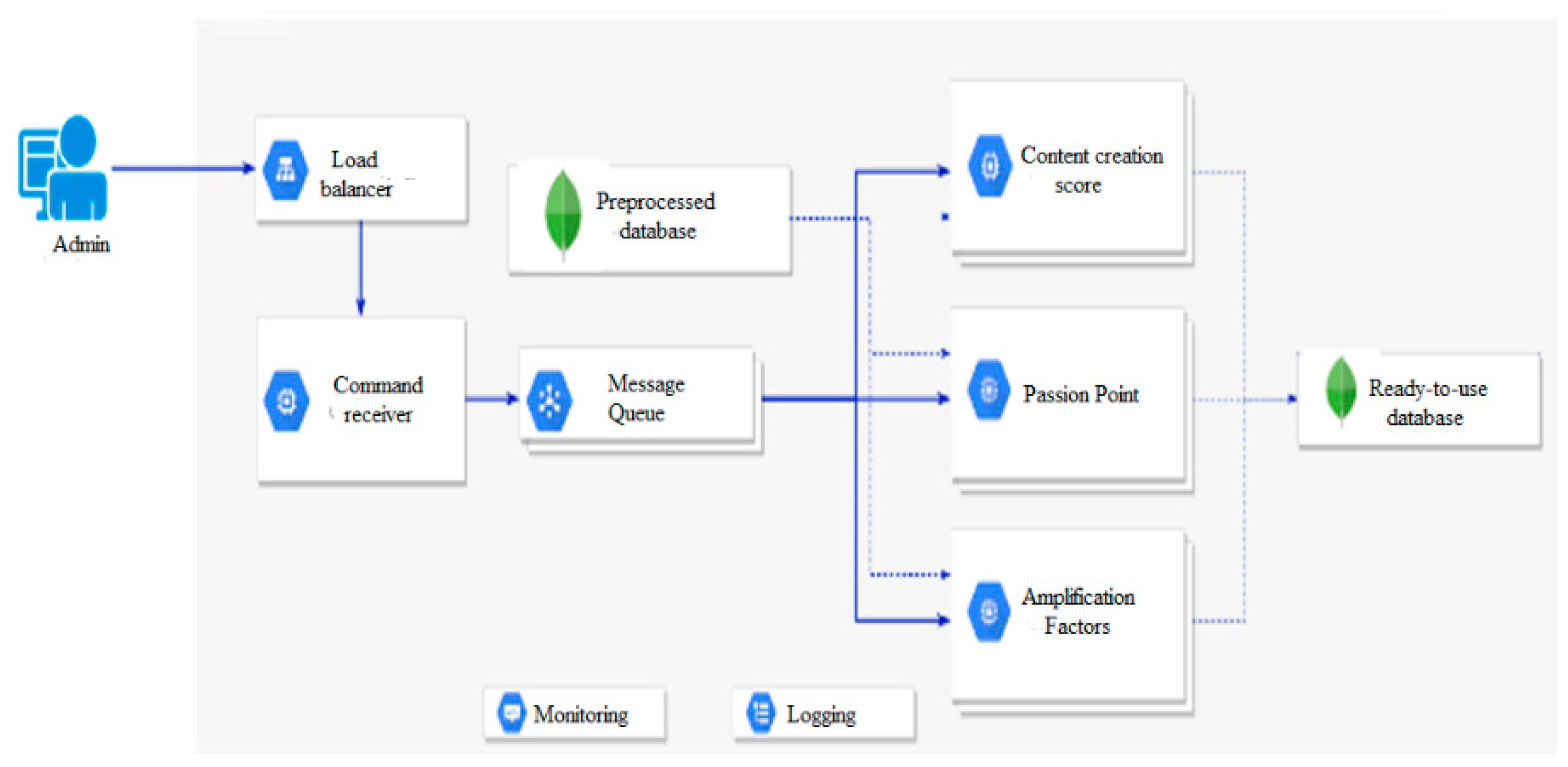 Applsci 11 06497 g005 550