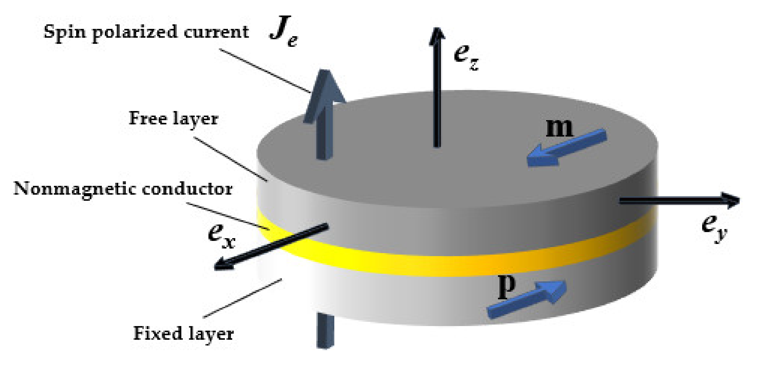 Applsci 11 06501 g001 550
