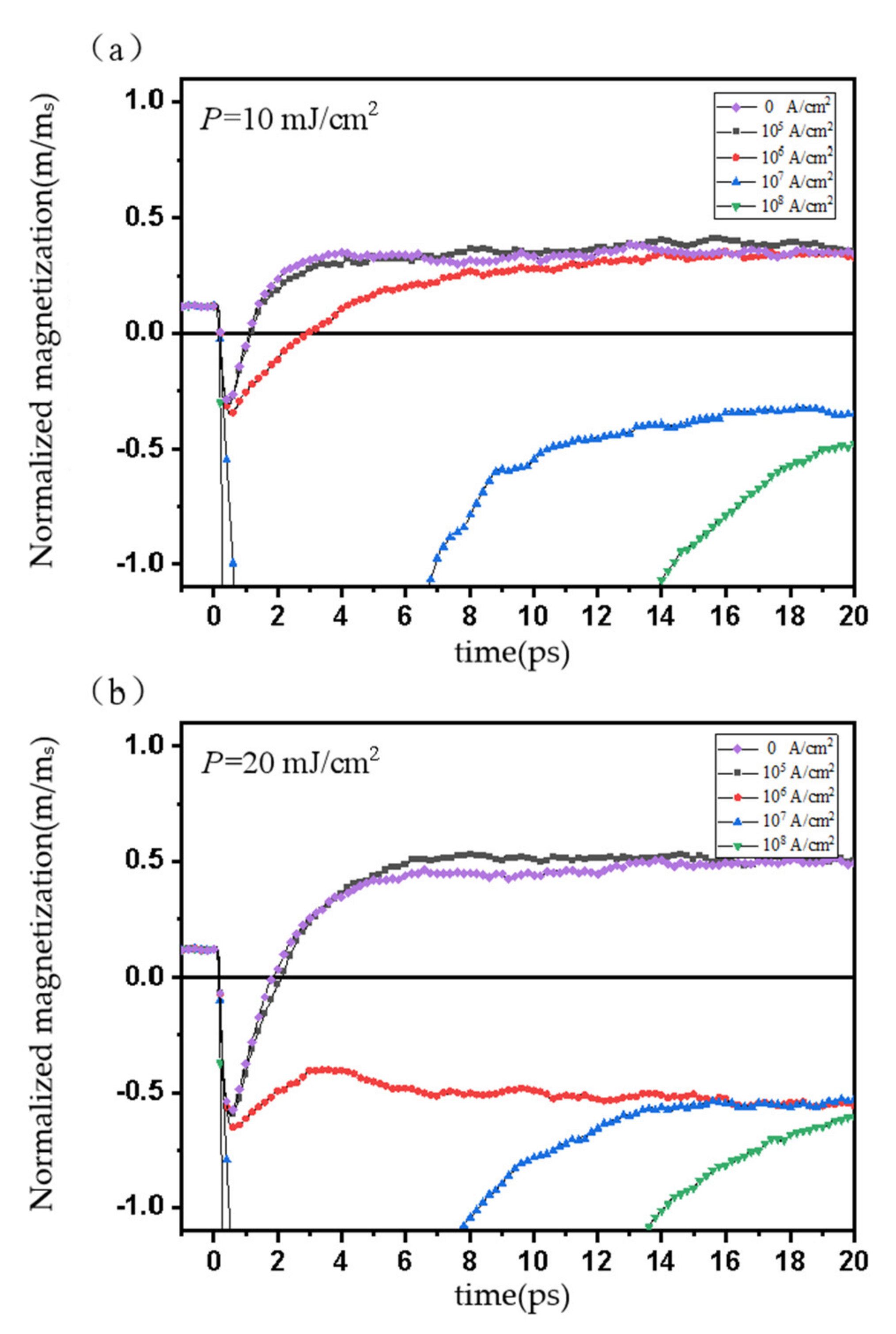 Applsci 11 06501 g004 550