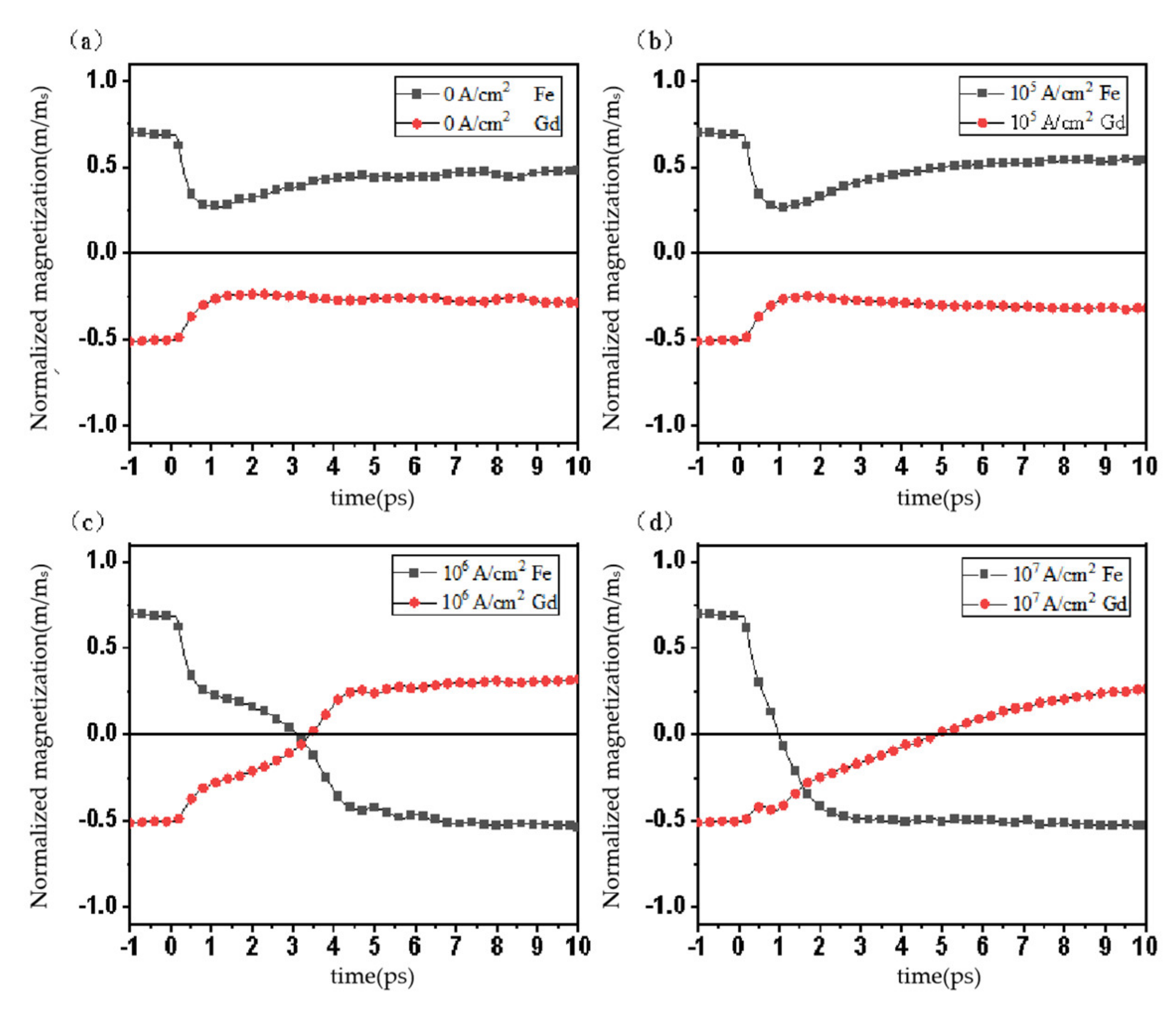 Applsci 11 06501 g005 550