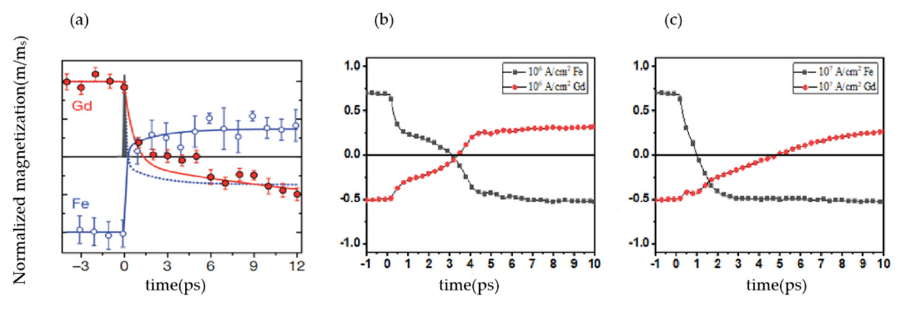 Applsci 11 06501 g006 550