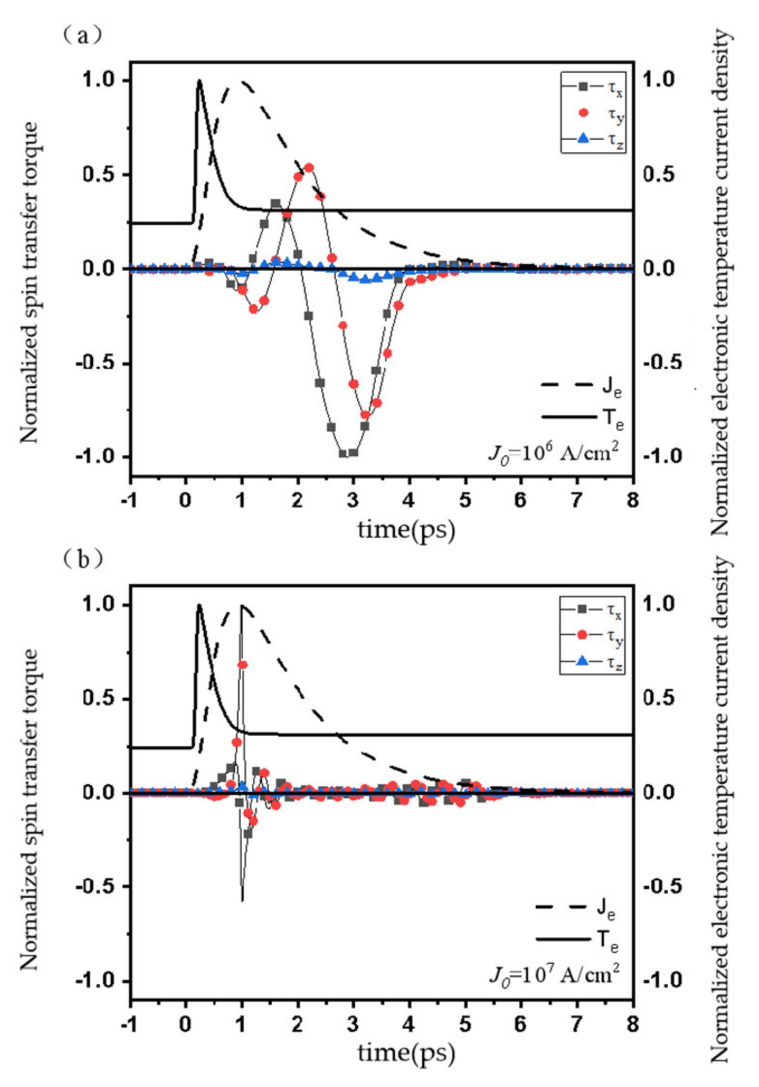 Applsci 11 06501 g007 550