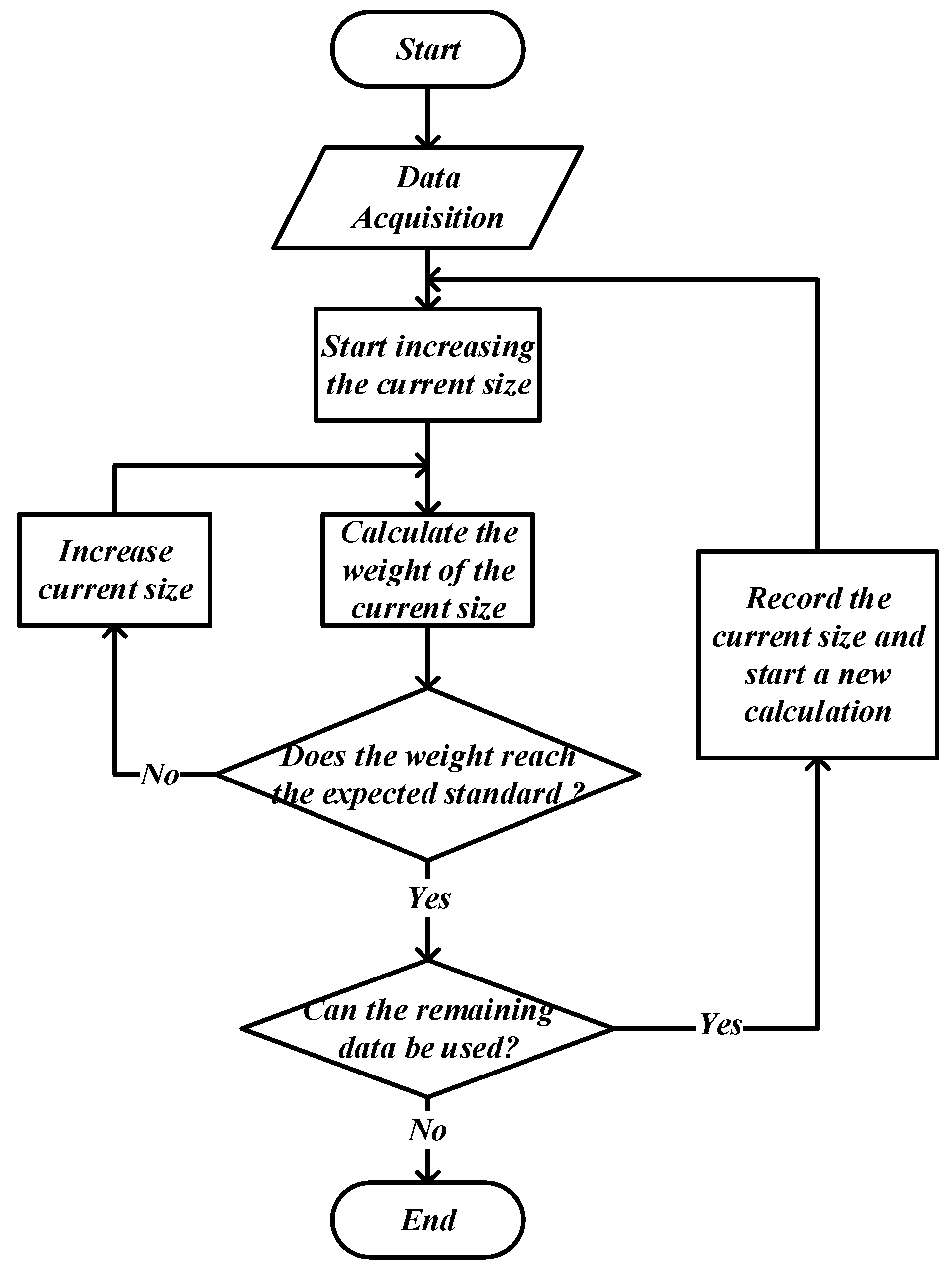 Applied Sciences | Free Full-Text | Research on Fish Slicing Method ...