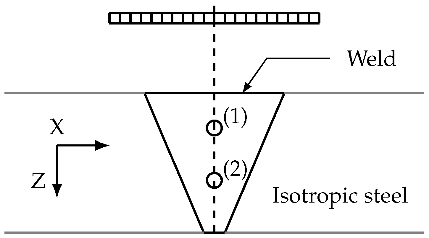 Applsci 11 06505 g002
