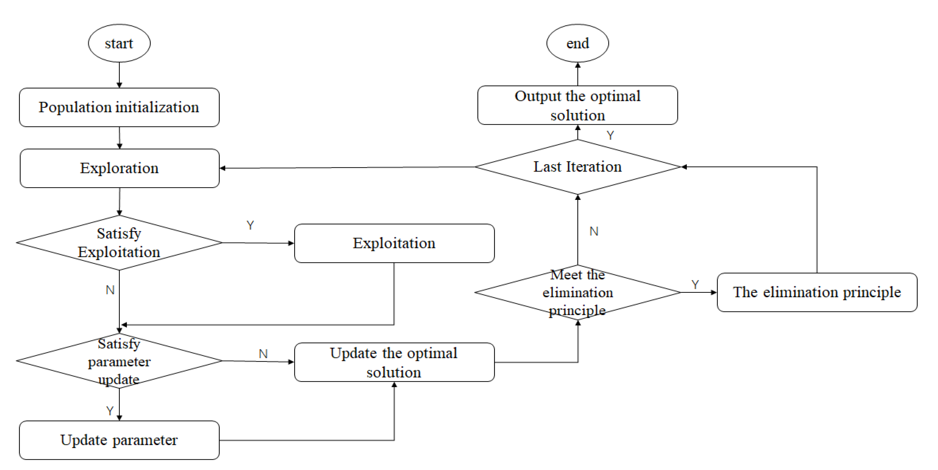 Applied Sciences | Free Full-Text | Structural Damage Identification ...