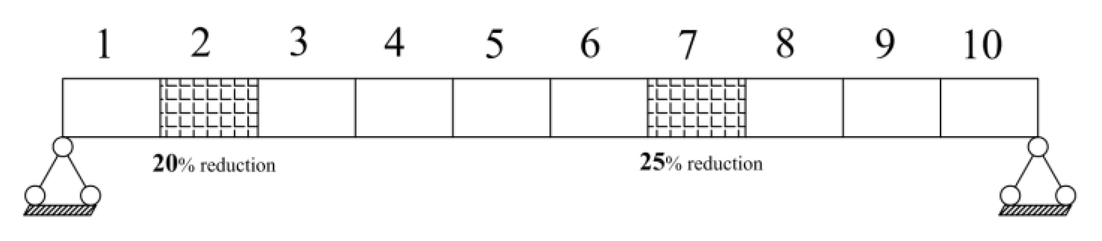 Applsci 11 06507 g005 550