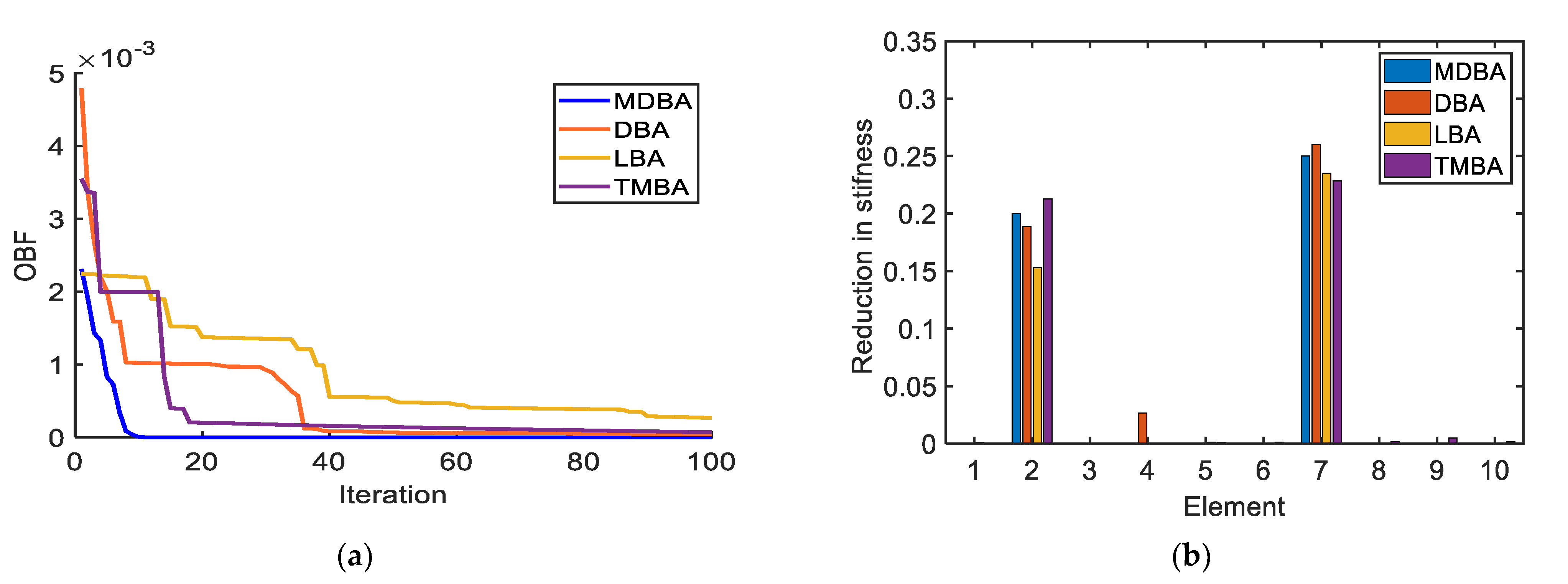 Applsci 11 06507 g007 550