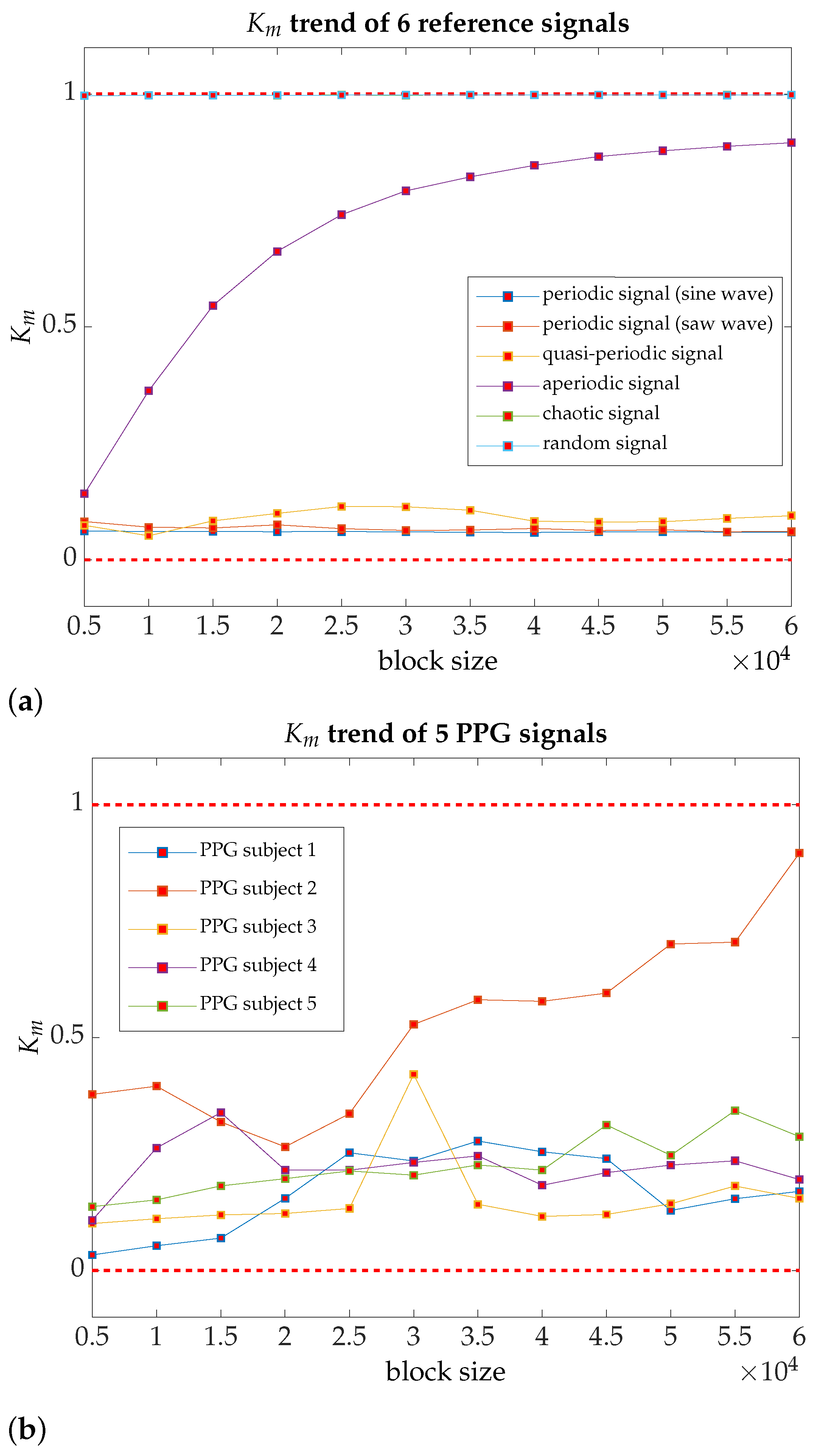 Applsci 11 06508 g003
