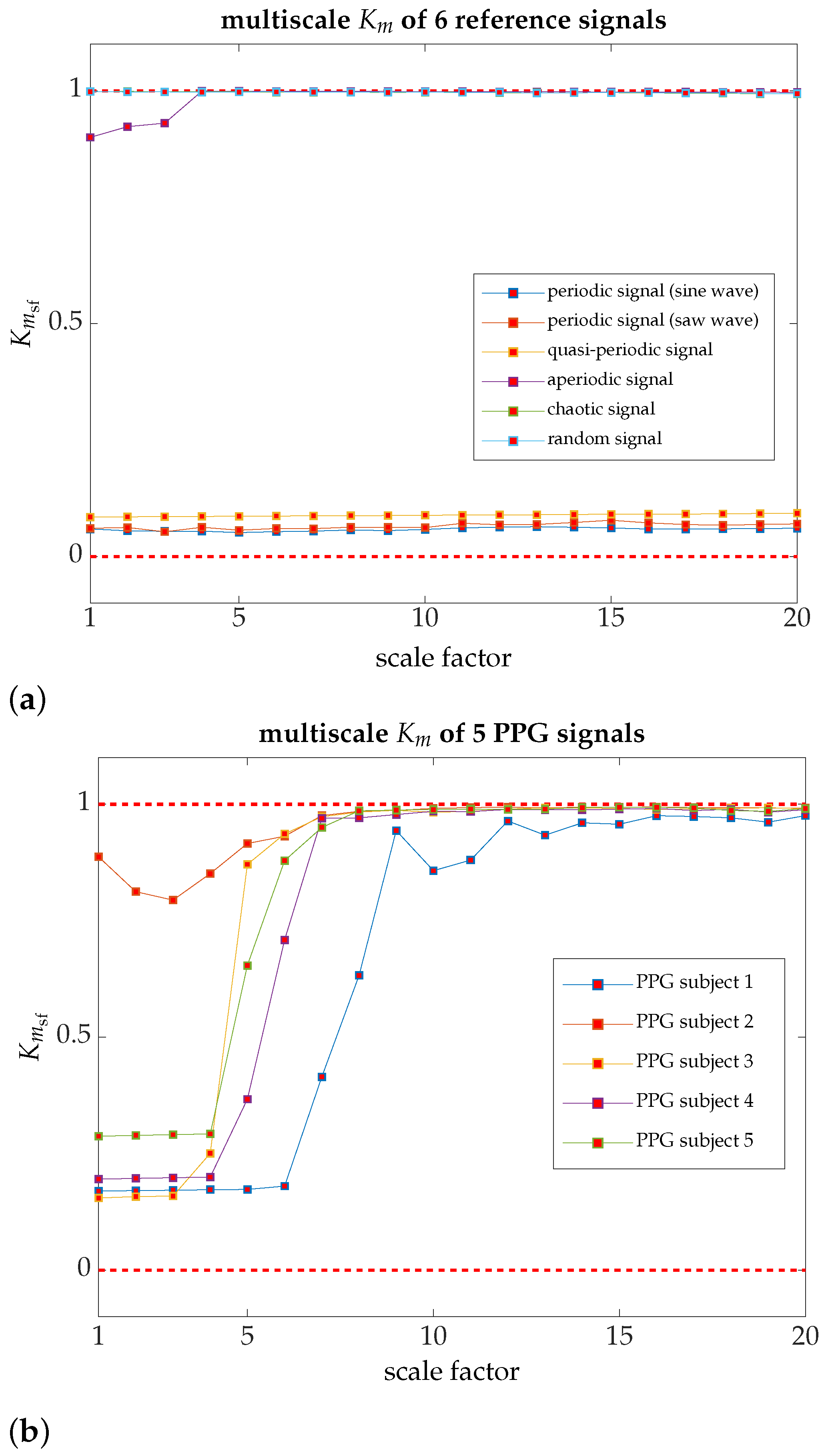 Applsci 11 06508 g004