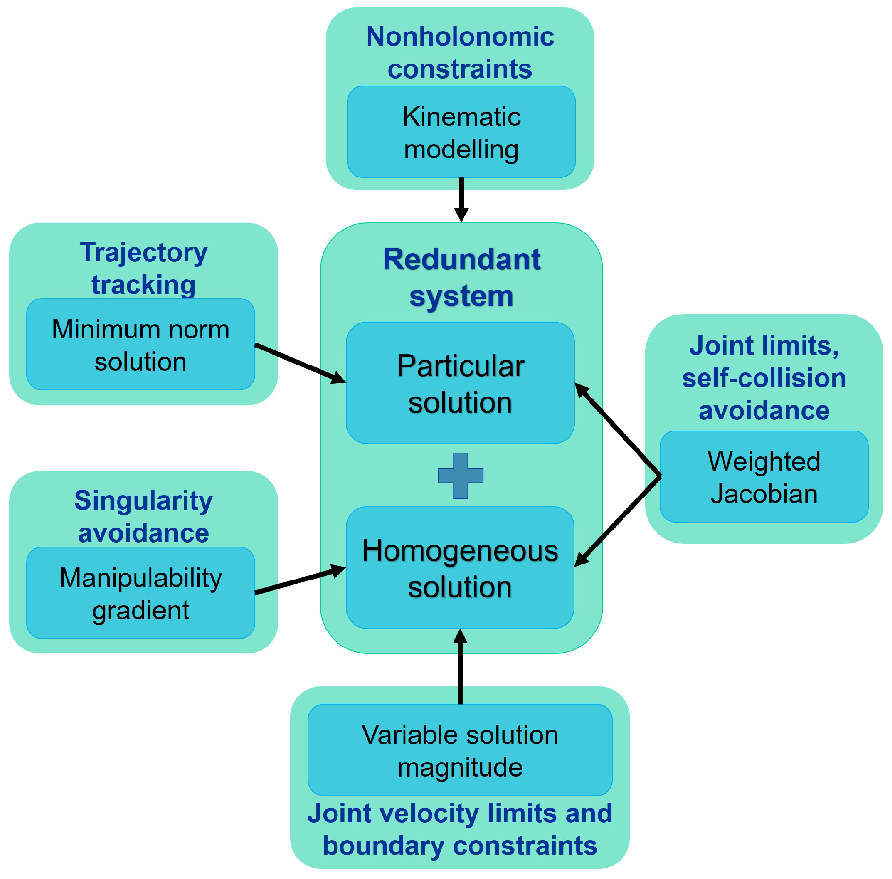 Applsci 11 06509 g001 550