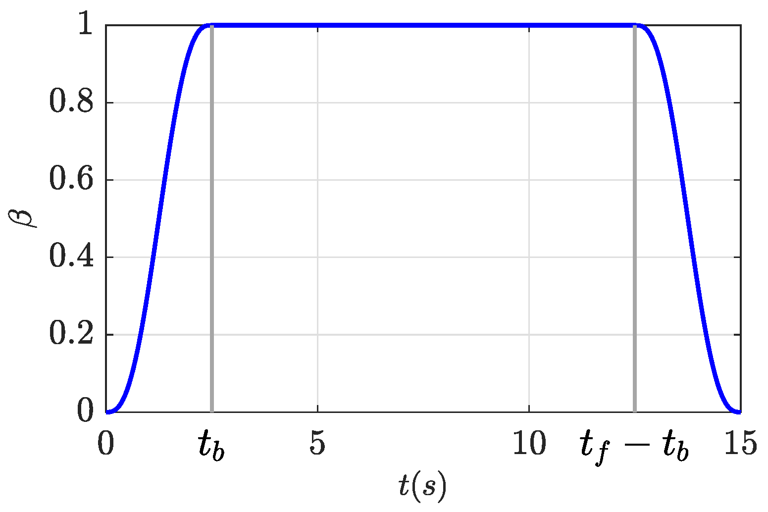 Applsci 11 06509 g003 550