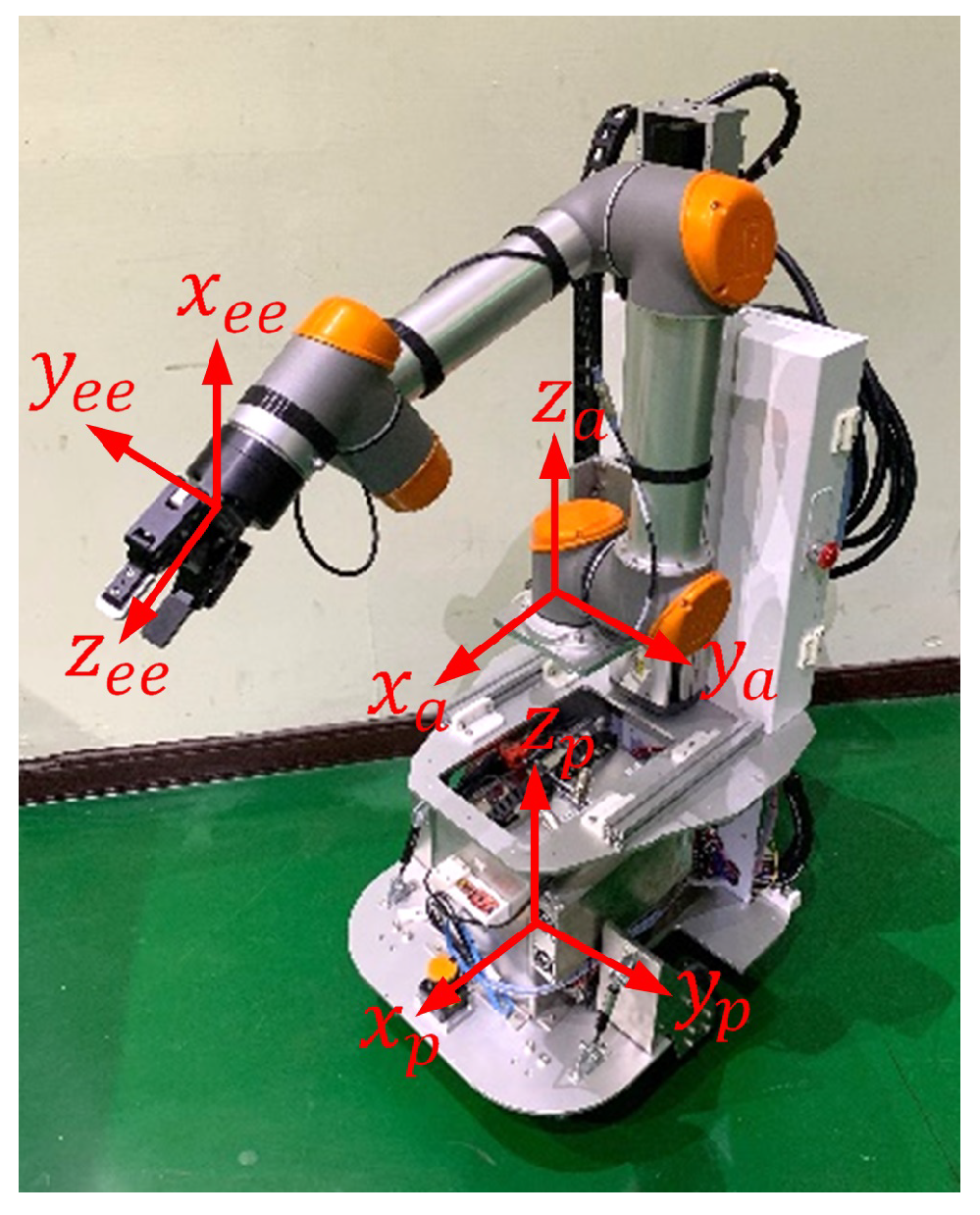 Applsci 11 06509 g004 550