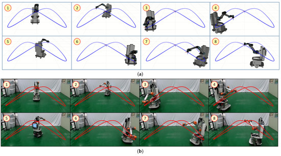 Motion Planning of Nonholonomic Mobile Manipulators with Manipulability ...