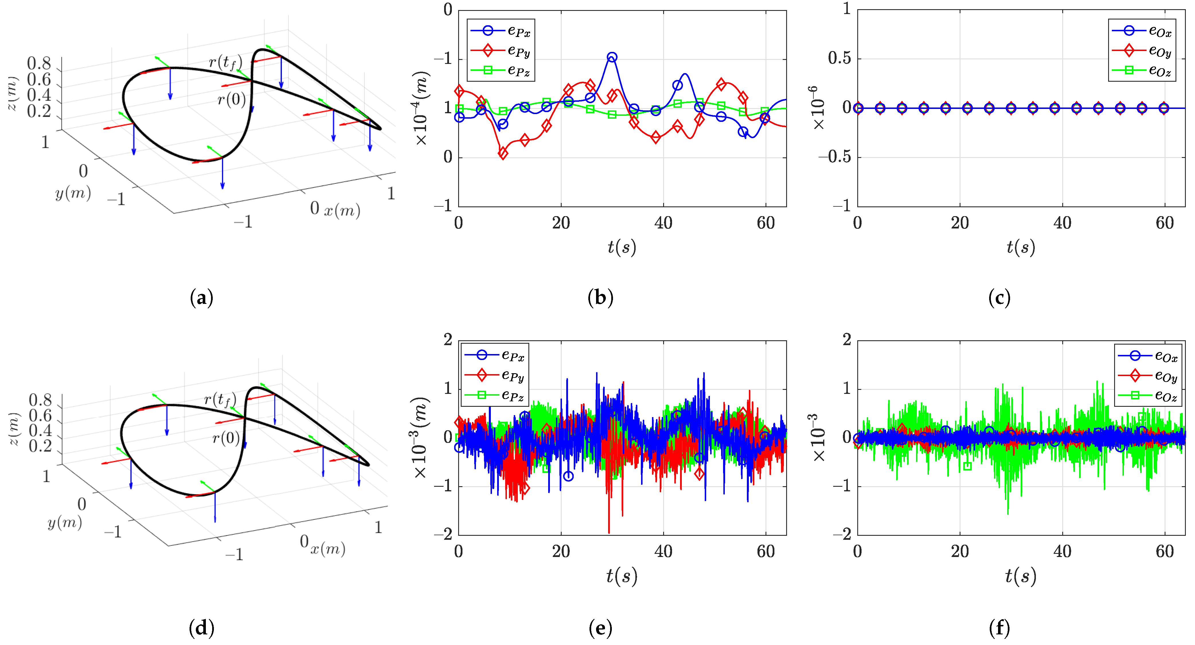 Applsci 11 06509 g007 550