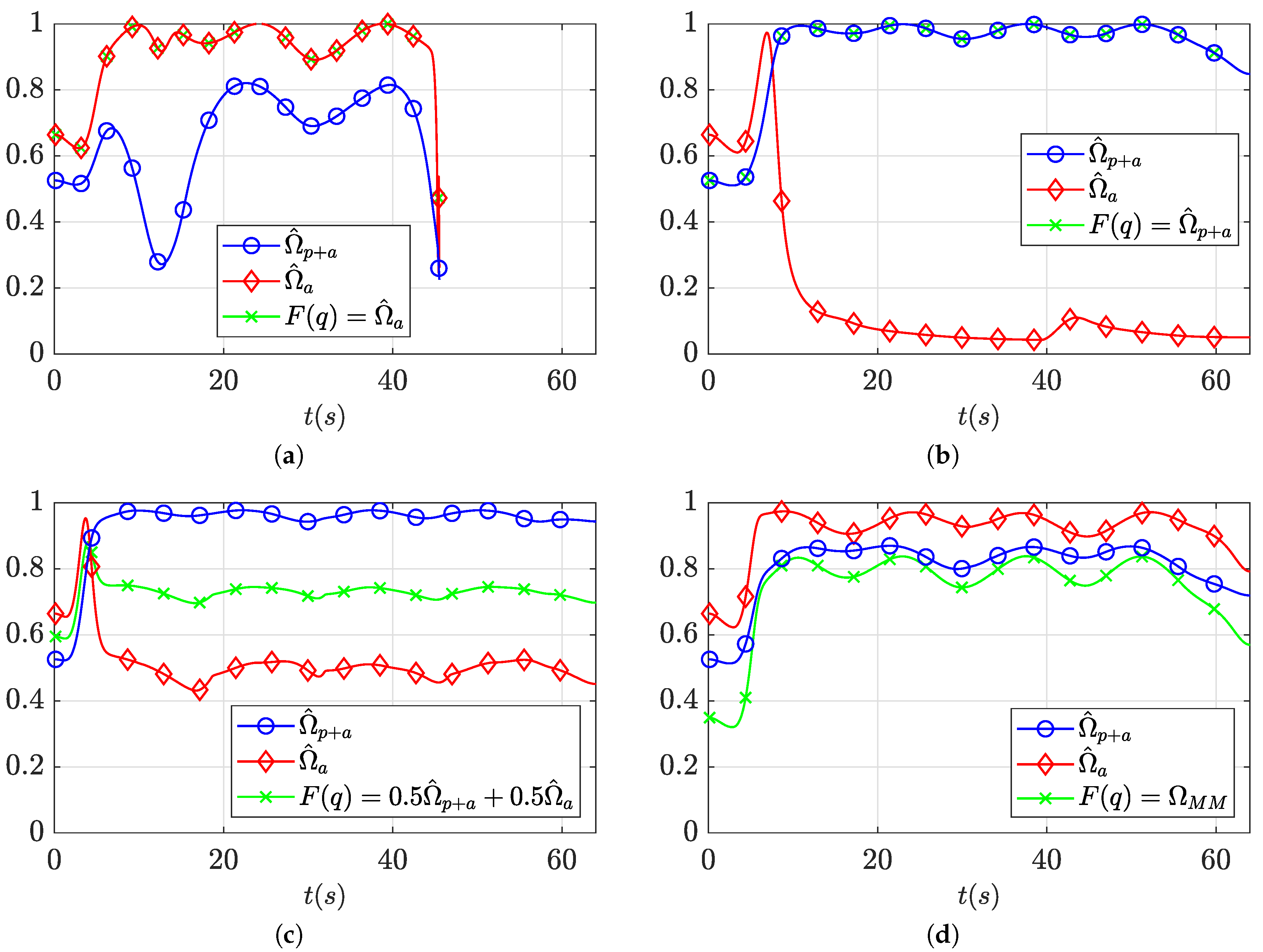 Applsci 11 06509 g009 550