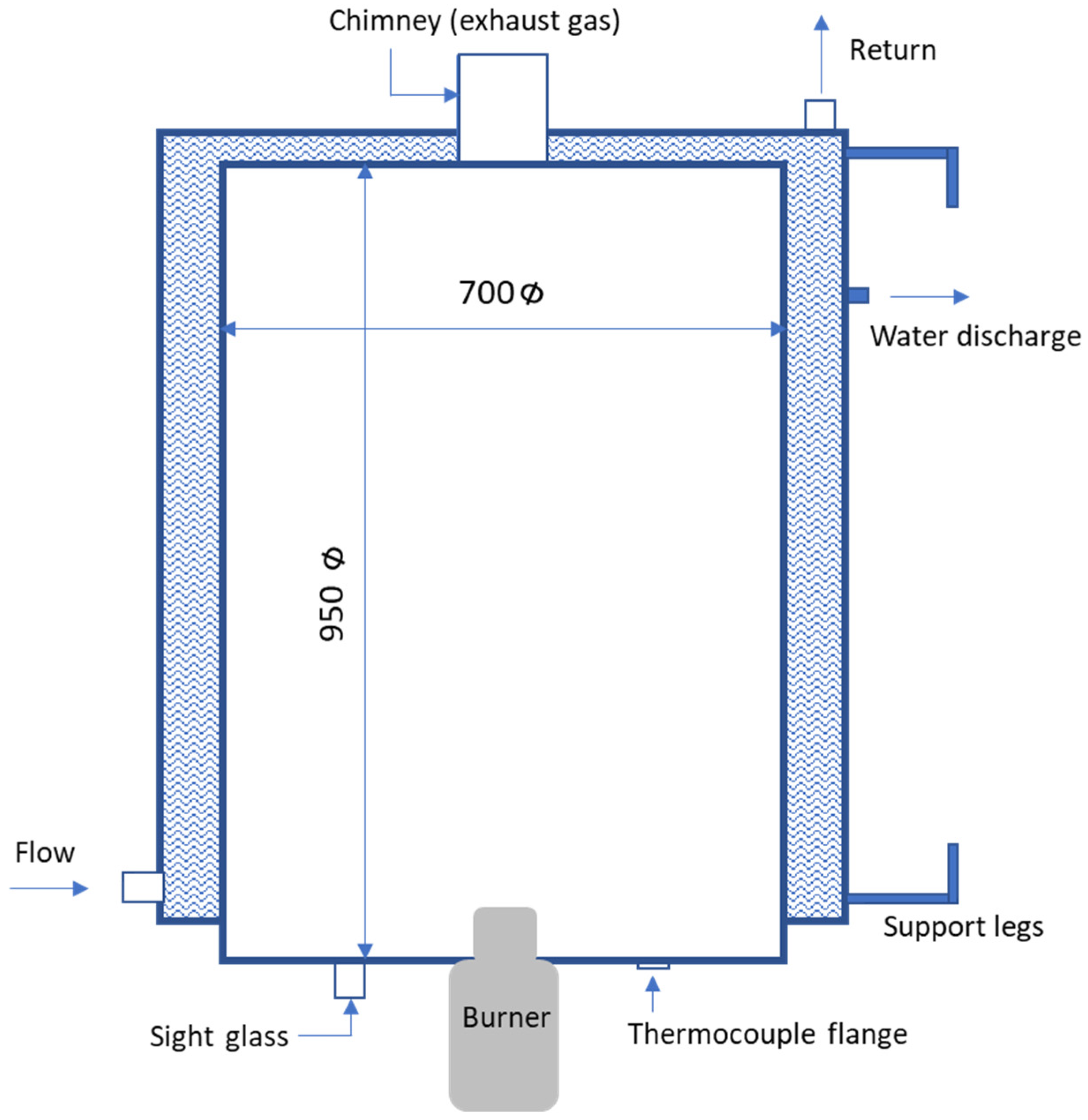 Applsci 11 06513 g001 550