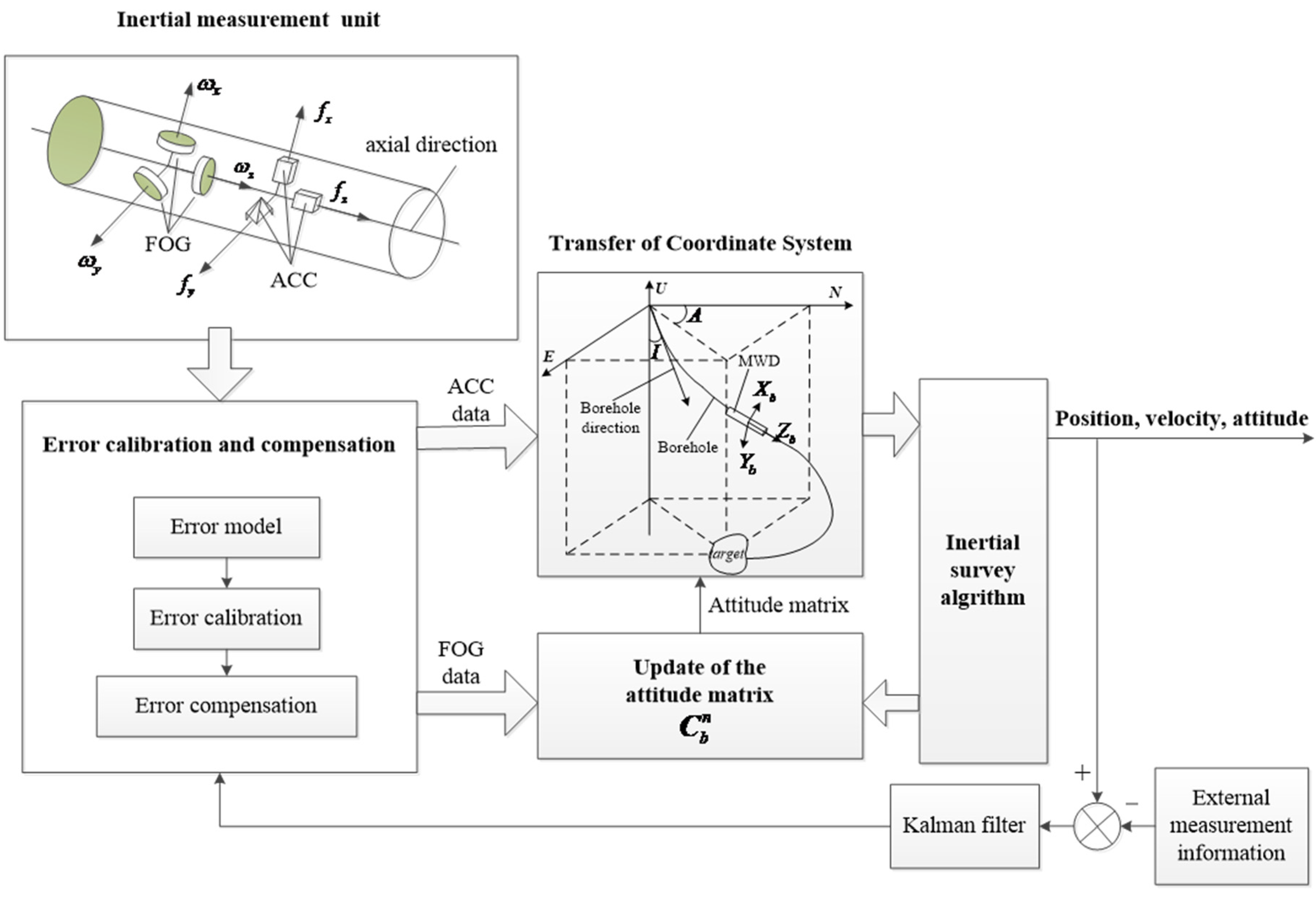 Applsci 11 06514 g002