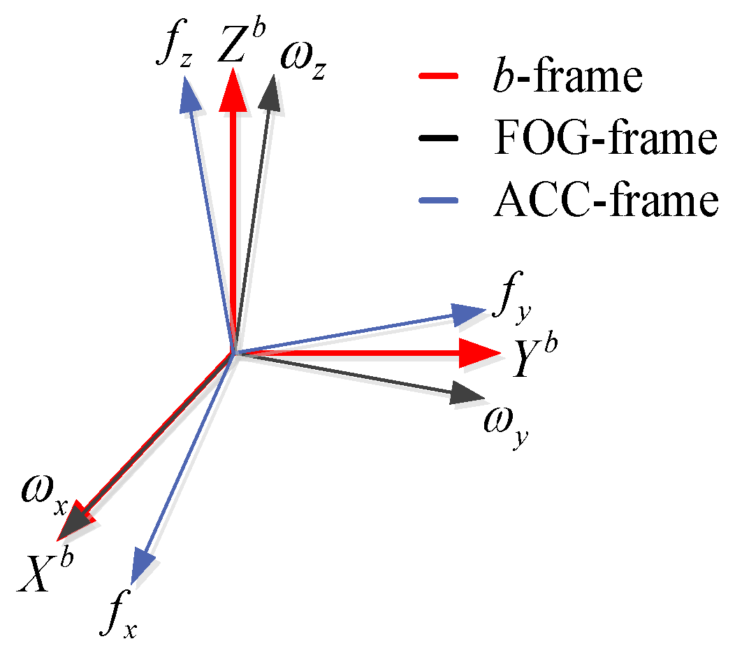 Applsci 11 06514 g003