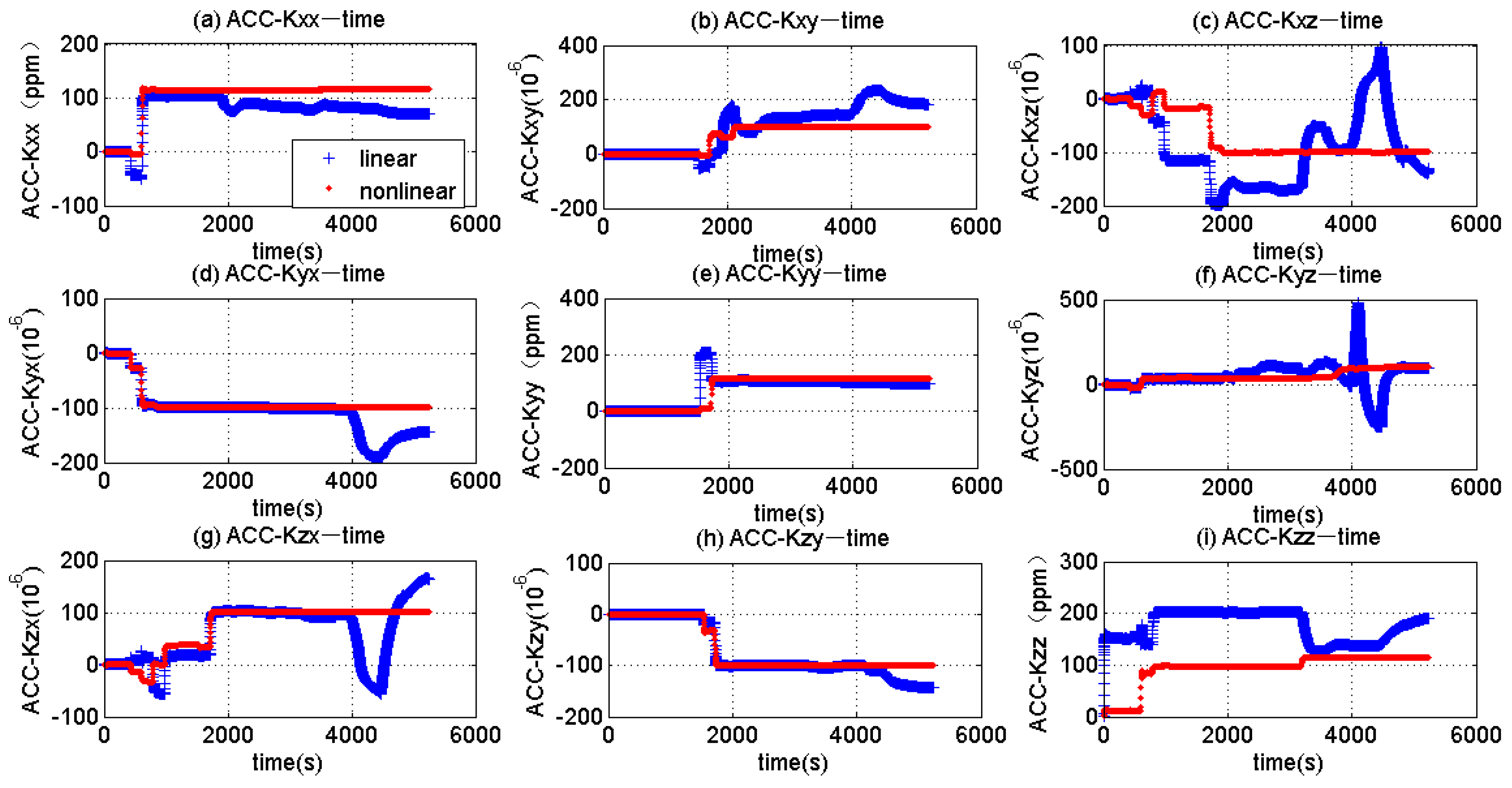 Applsci 11 06514 g007