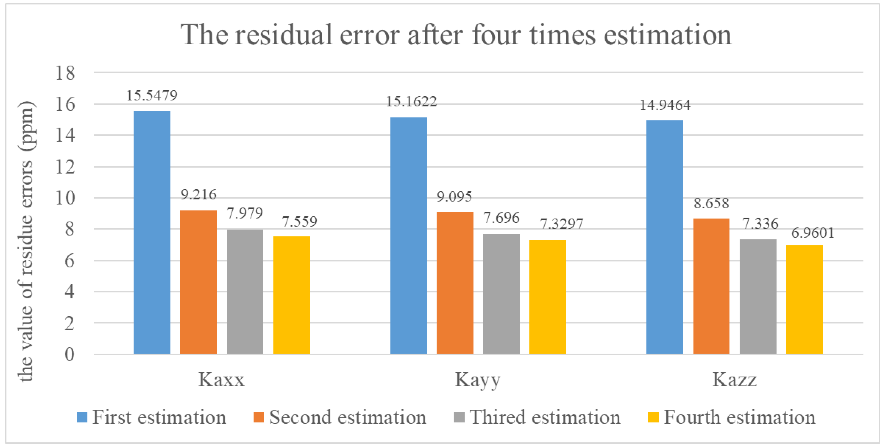Applsci 11 06514 g010