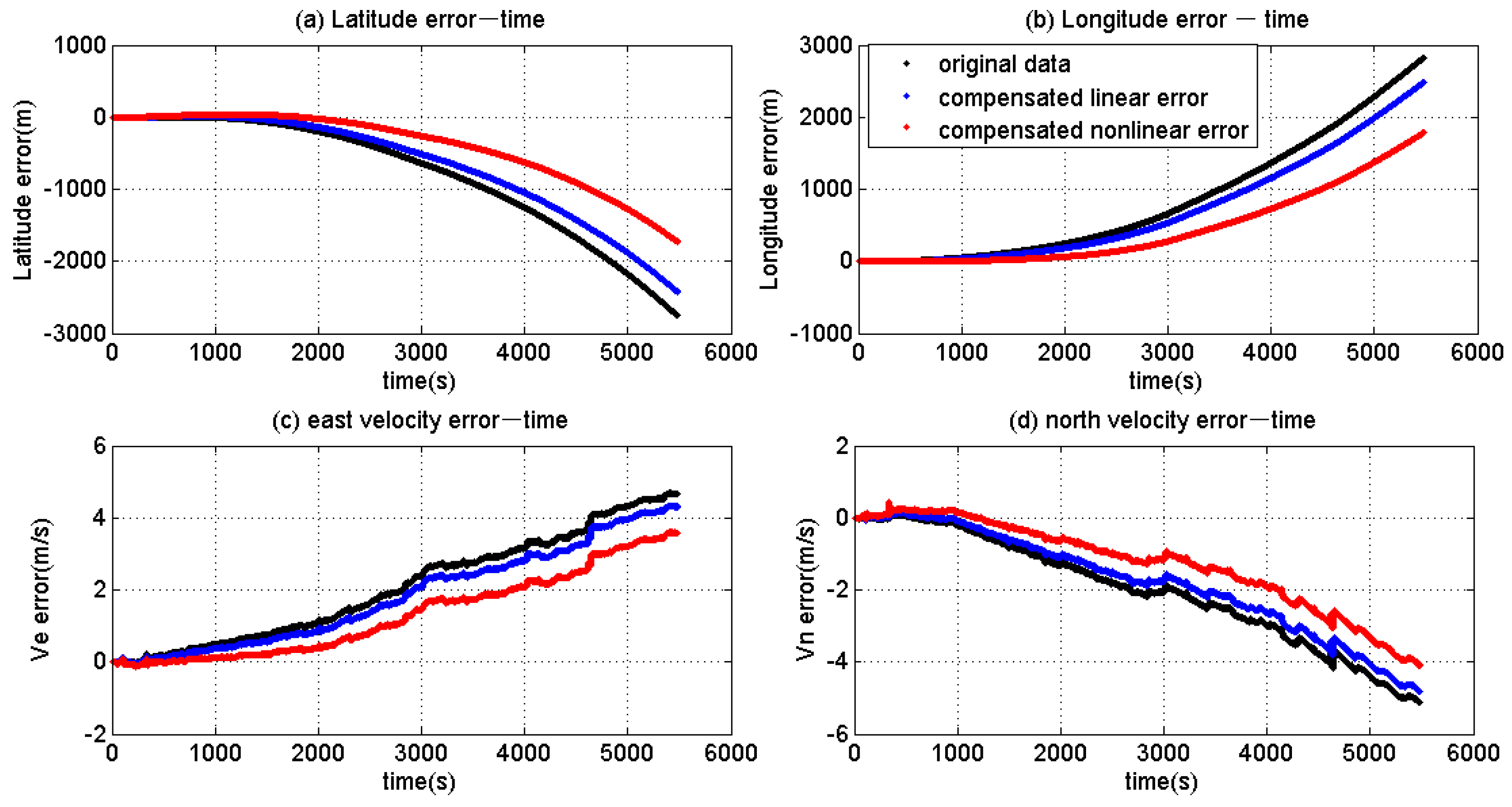 Applsci 11 06514 g018