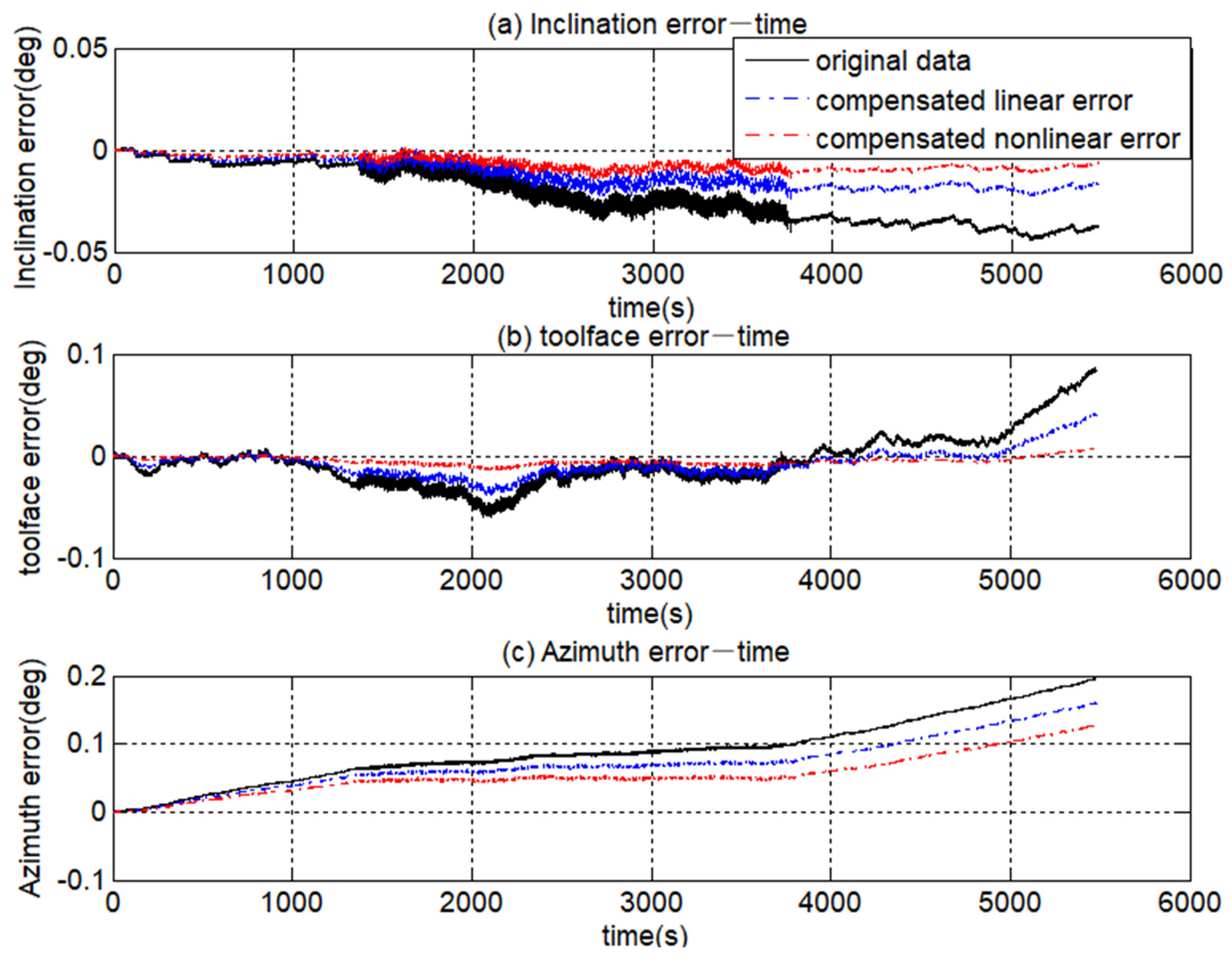 Applsci 11 06514 g019