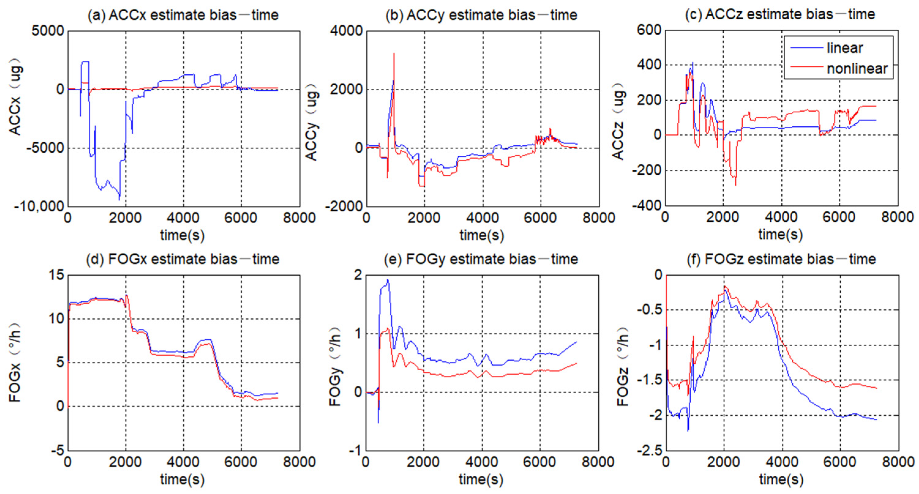 Applsci 11 06514 g0a1