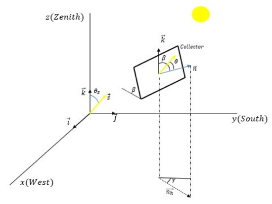 Applied Sciences Free Full Text Simulation Of Self Consumption Photovoltaic Installations Profitability Thresholds Html Applied Sciences Free Full Text Simulation Of Self Consumption Photovoltaic Installations Profitability Thresholds Html