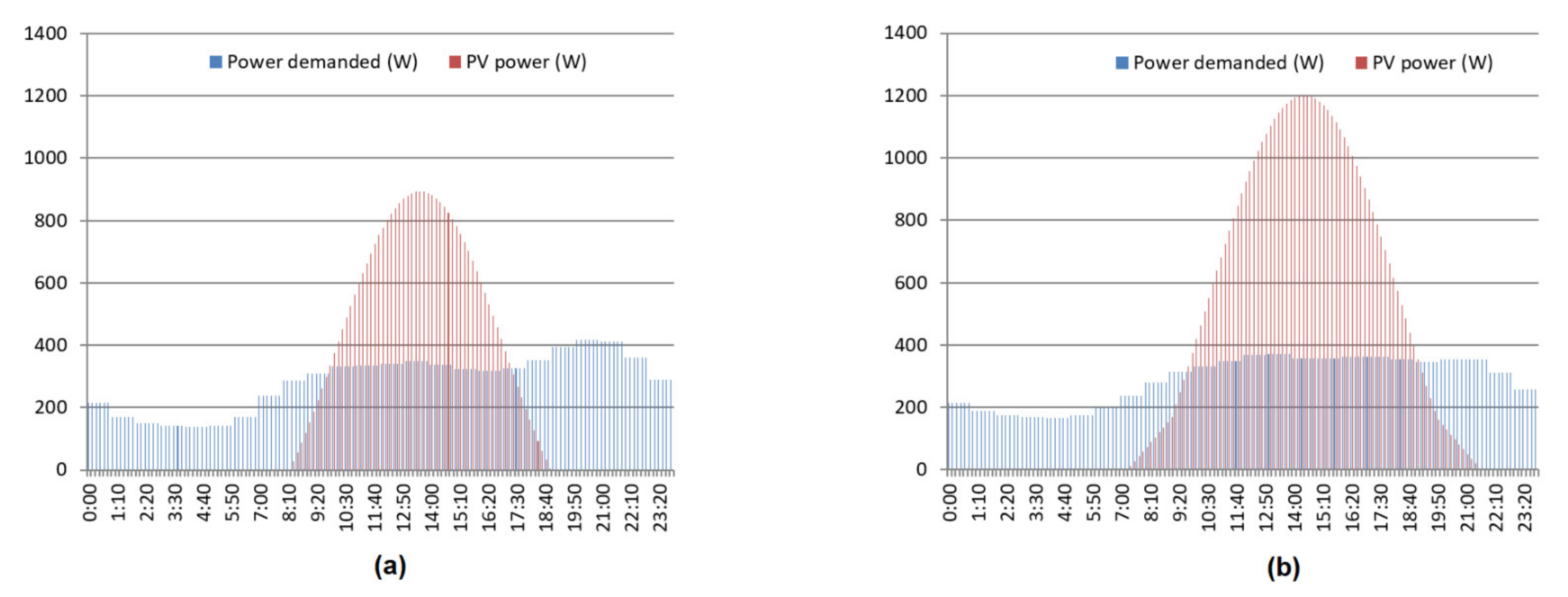 Applsci 11 06517 g005 550