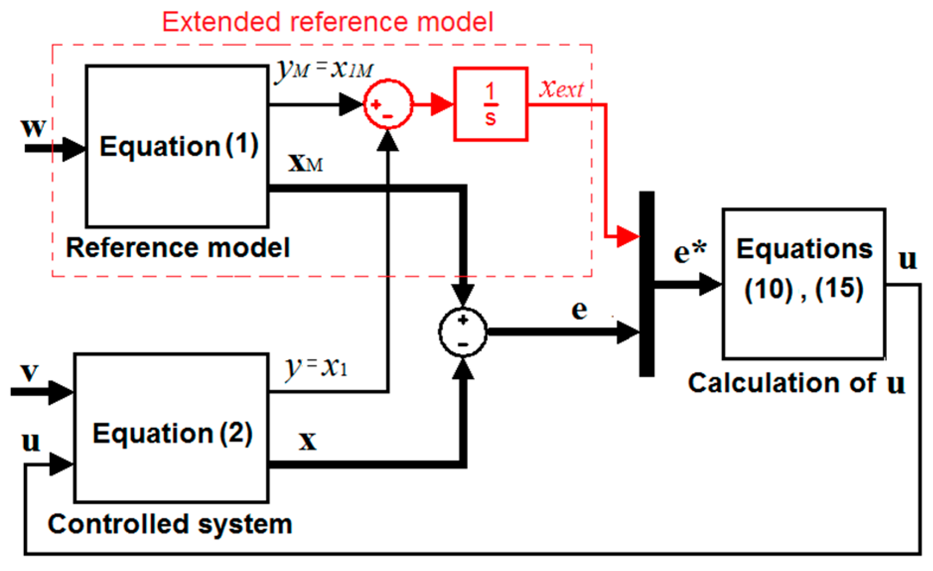 Applsci 11 06518 g001 550