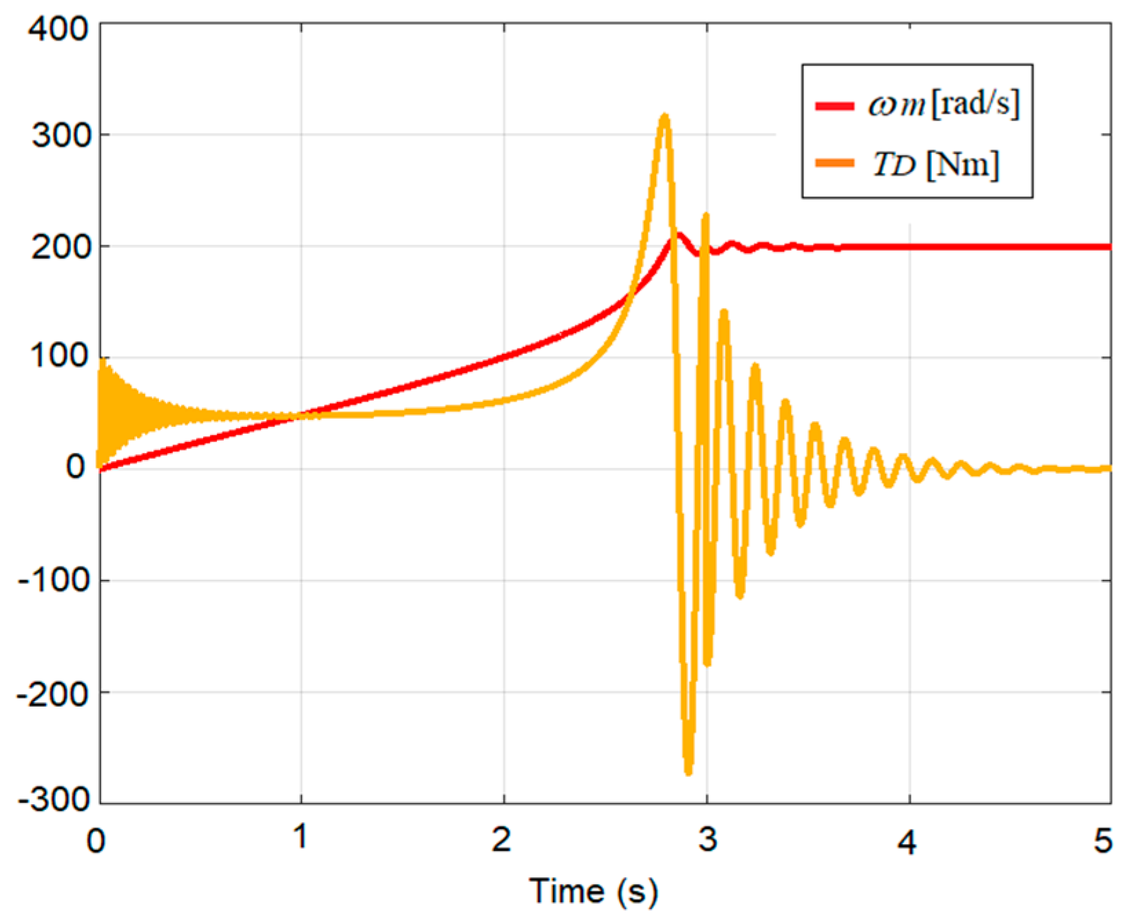 Applsci 11 06518 g002 550